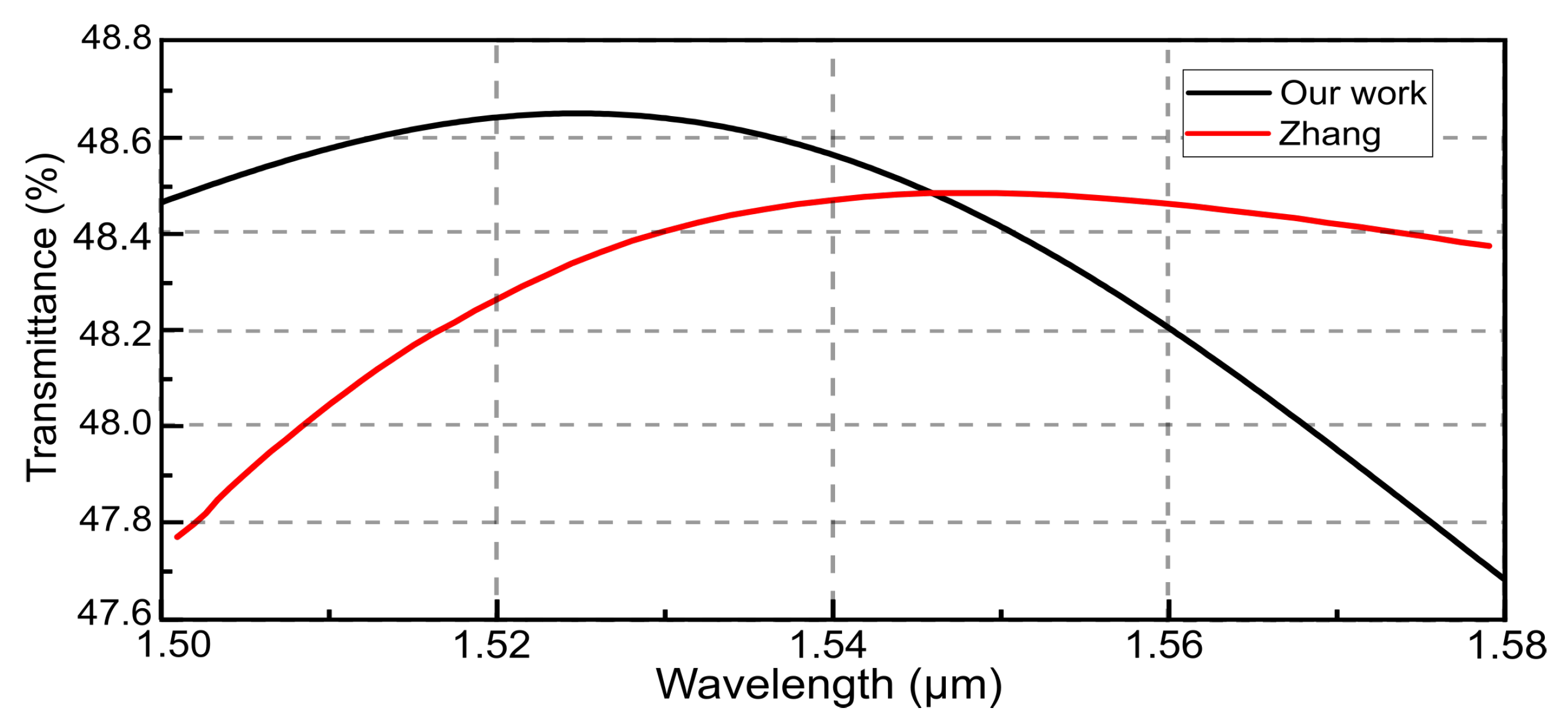 Photonics 10 00152 g005