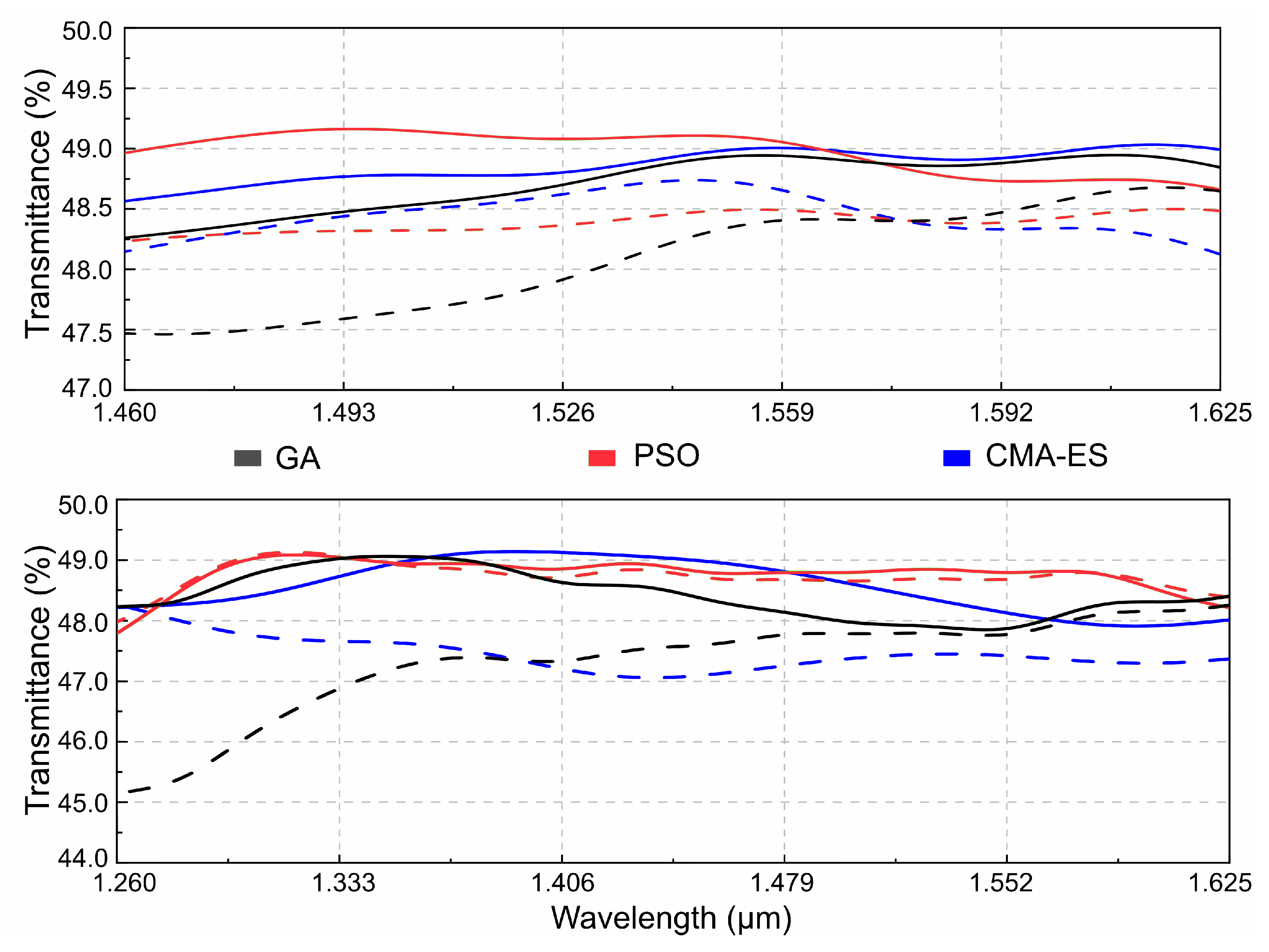 Photonics 10 00152 g006