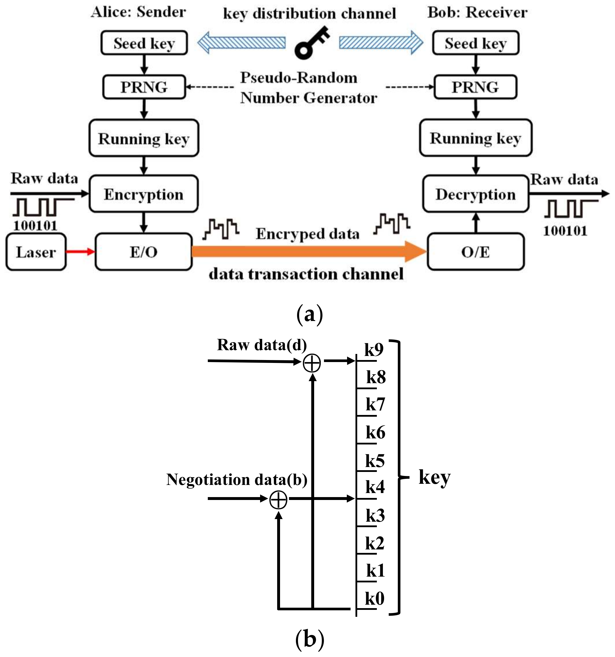 Photonics 10 00154 g003 550