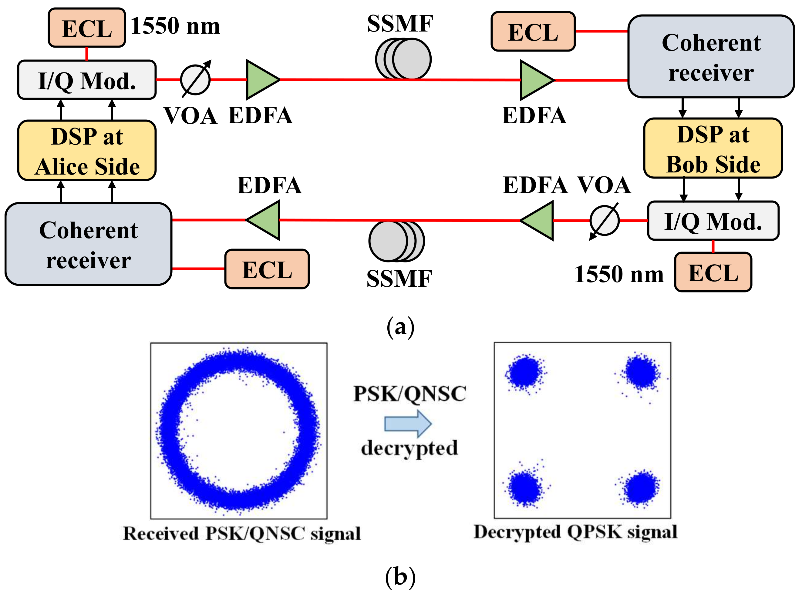 Photonics 10 00154 g006 550