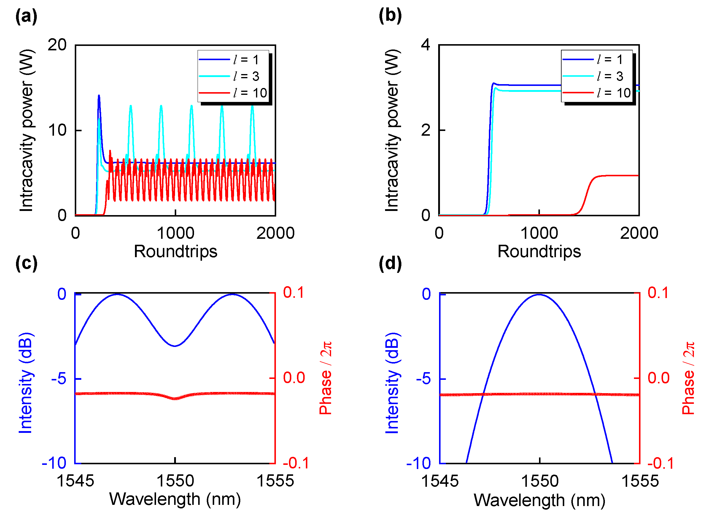 Photonics 10 00155 g003
