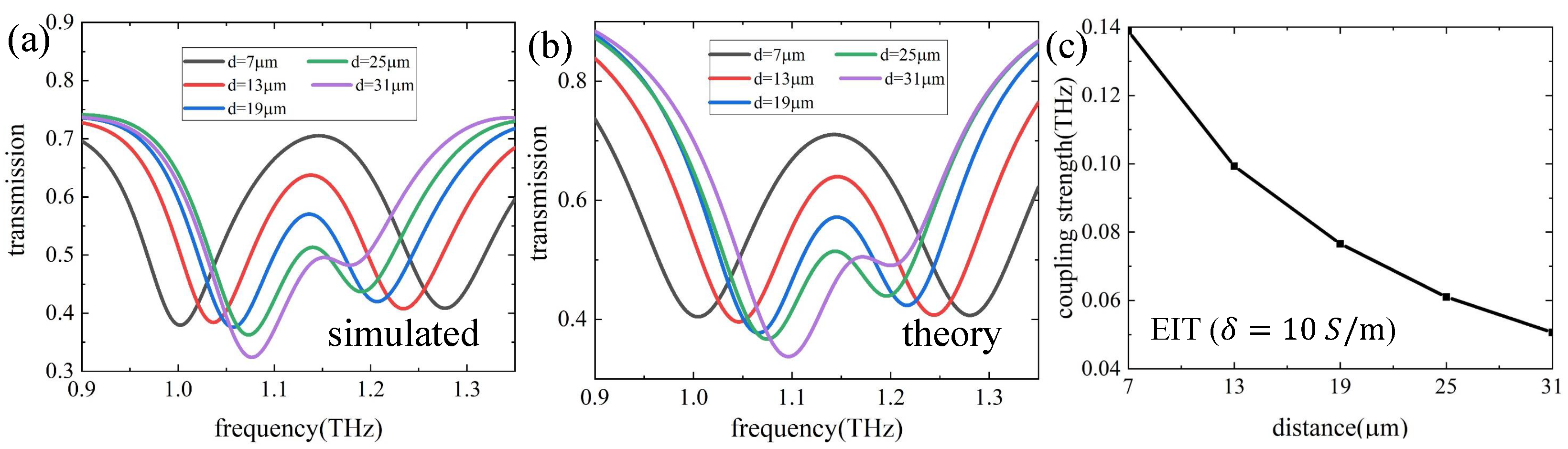 Photonics 10 00159 g003