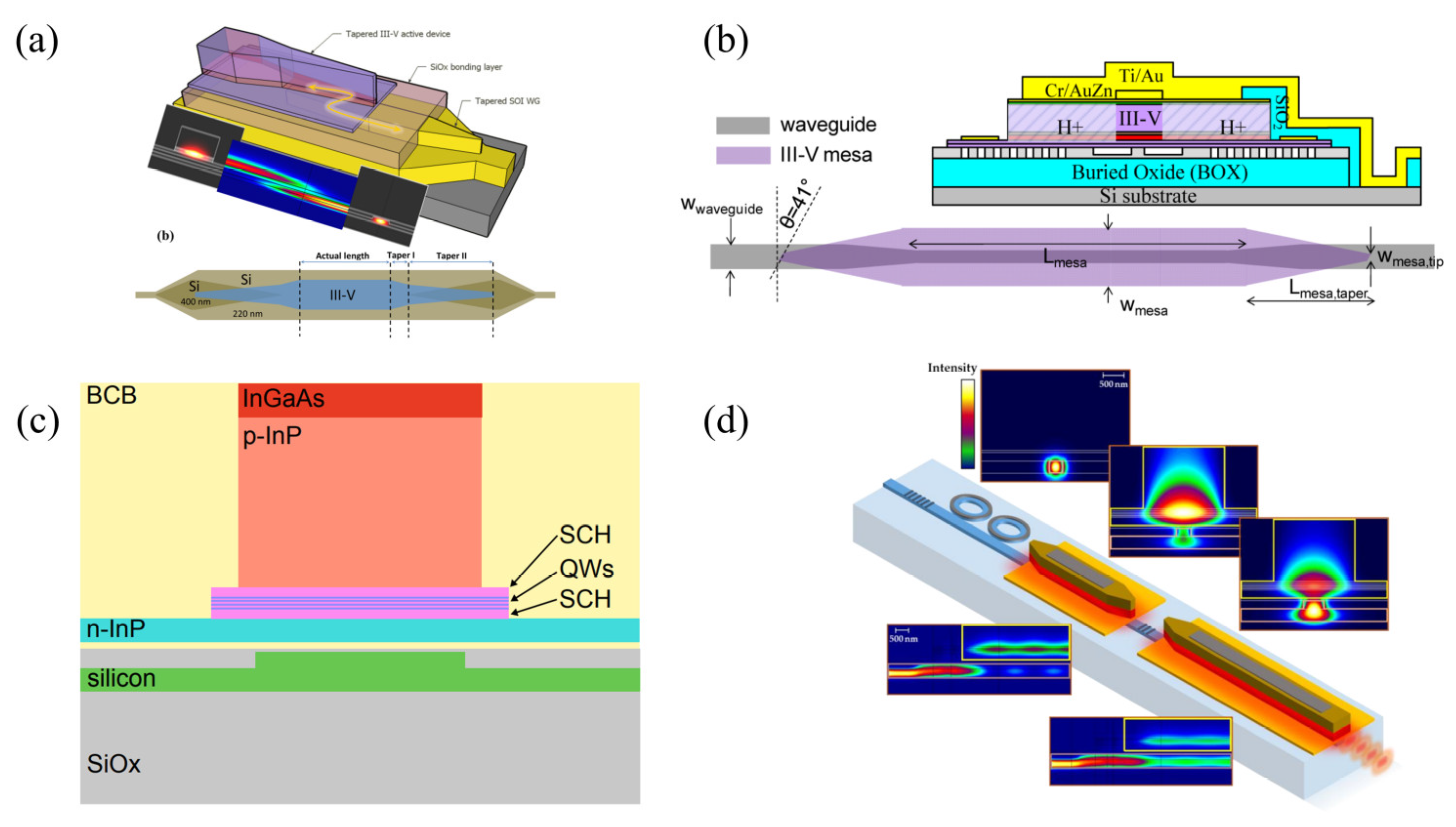 Photonics Free FullText The Progress and Trend of Heterogeneous