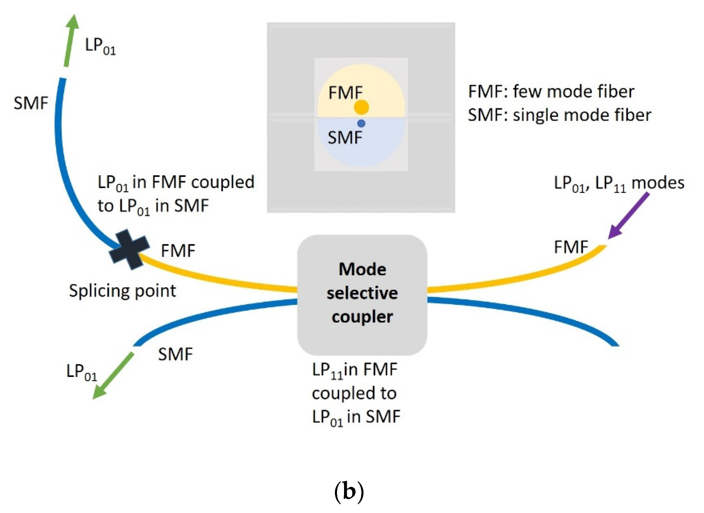 Photonics 10 00162 g001b Photonics 10 00162 g001b