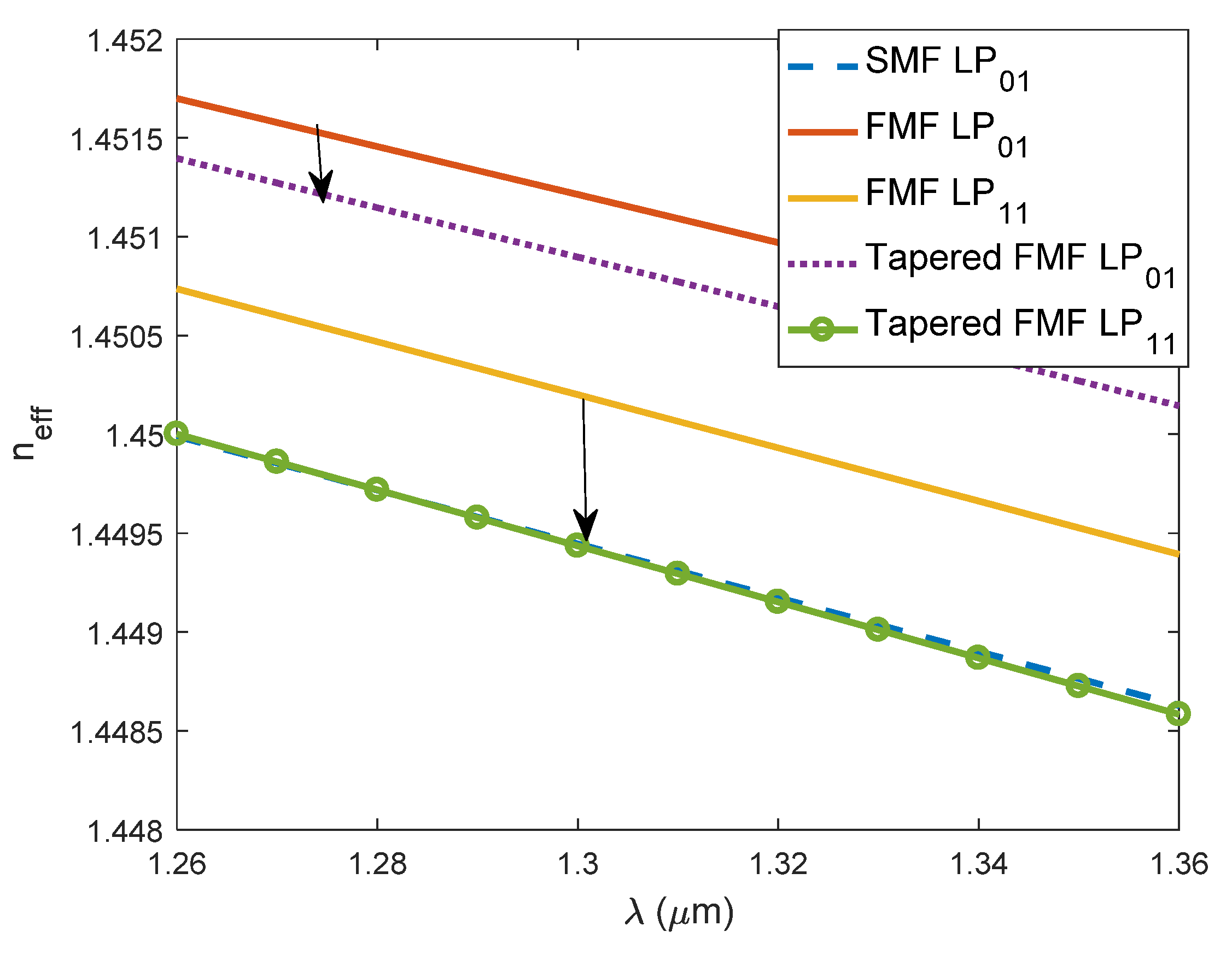 Photonics 10 00162 g002 Photonics 10 00162 g002
