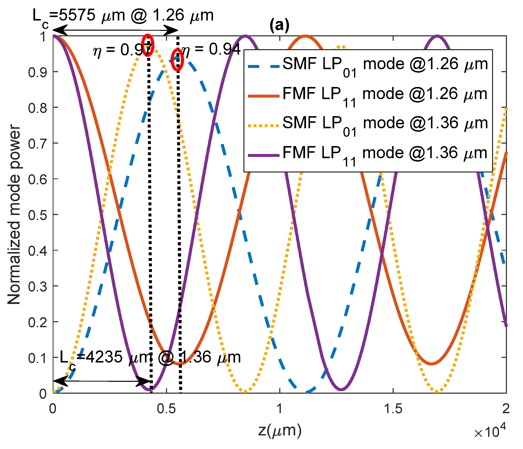 Photonics 10 00162 g003a Photonics 10 00162 g003a