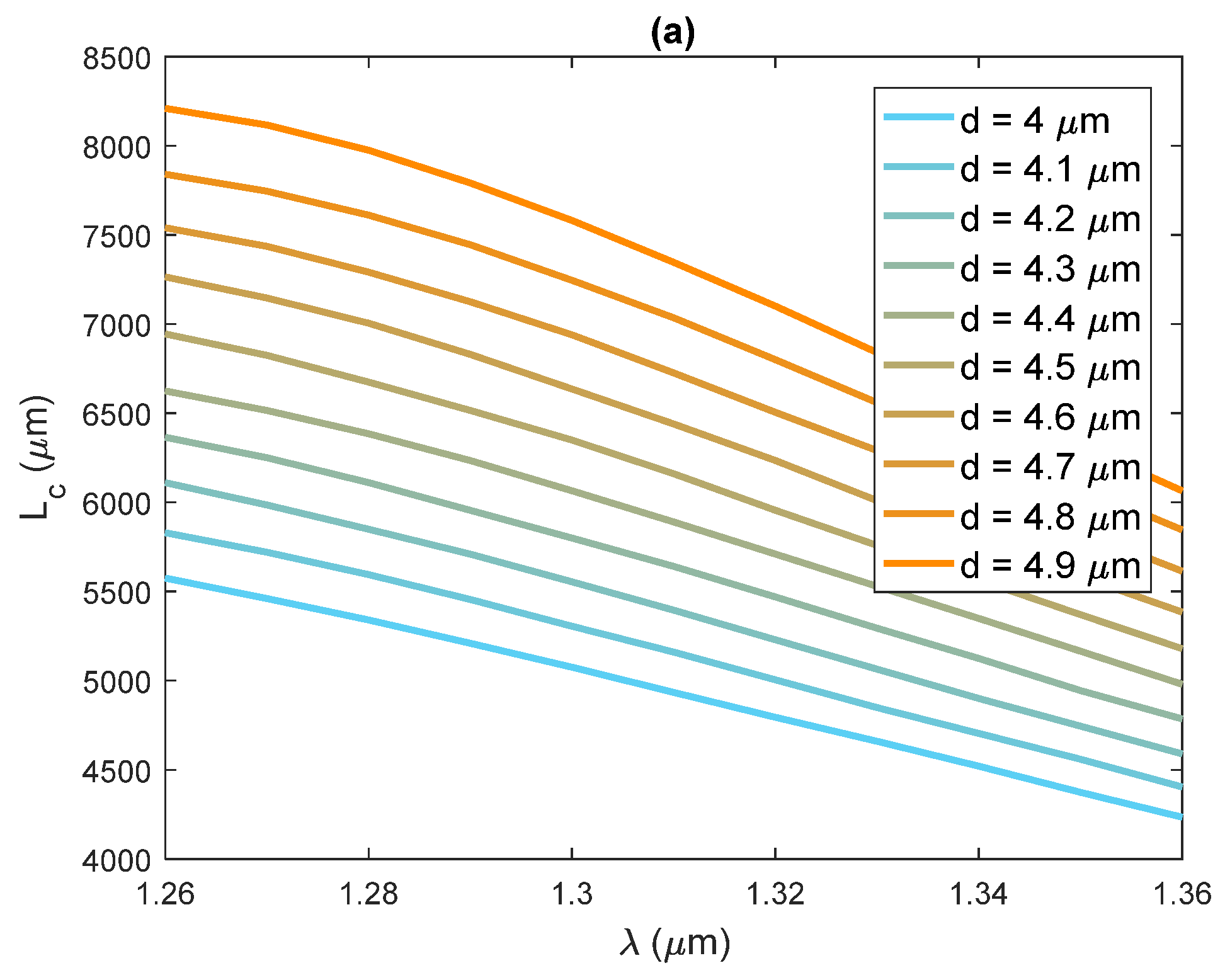 Photonics 10 00162 g004a Photonics 10 00162 g004a