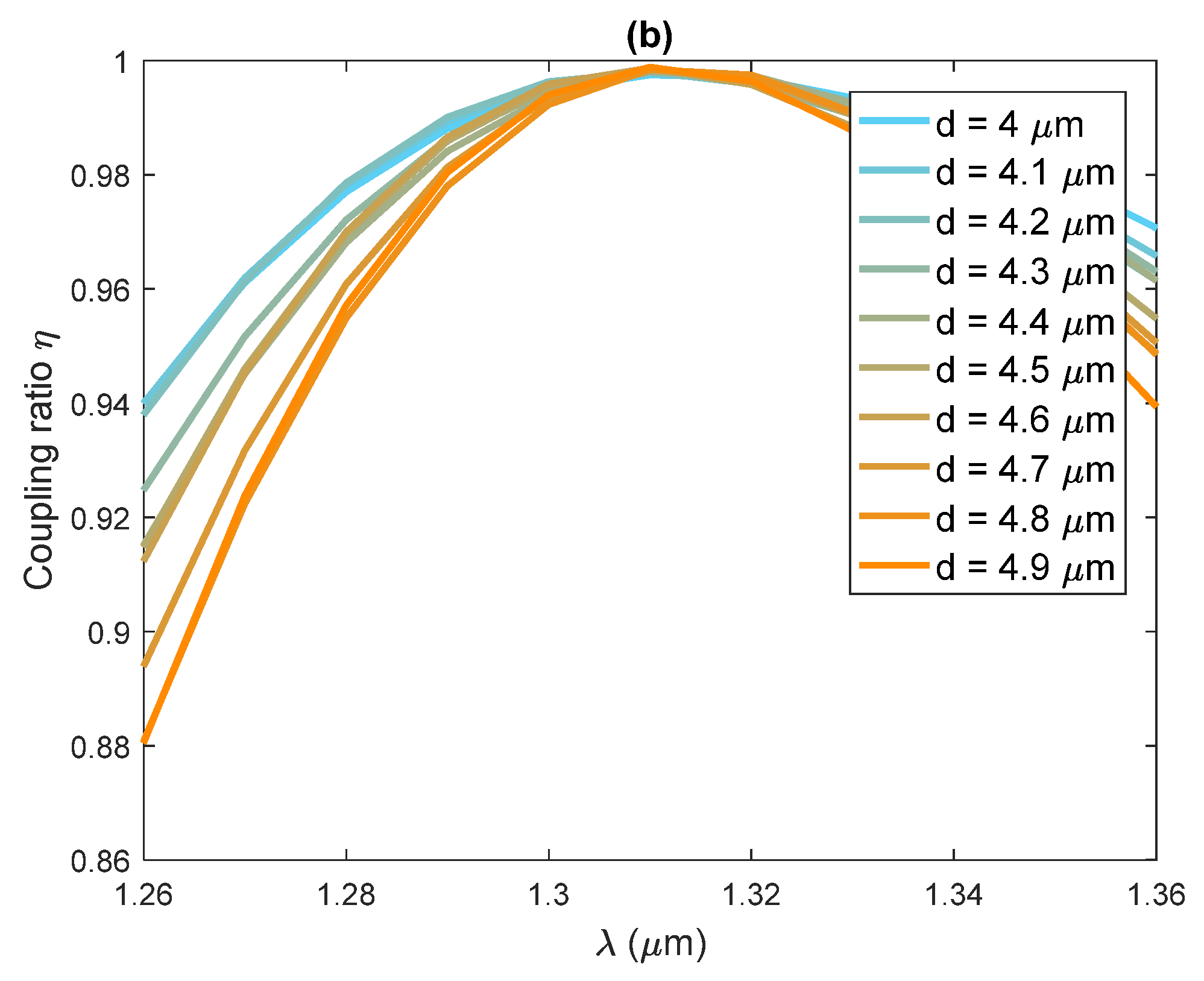 Photonics 10 00162 g004b Photonics 10 00162 g004b