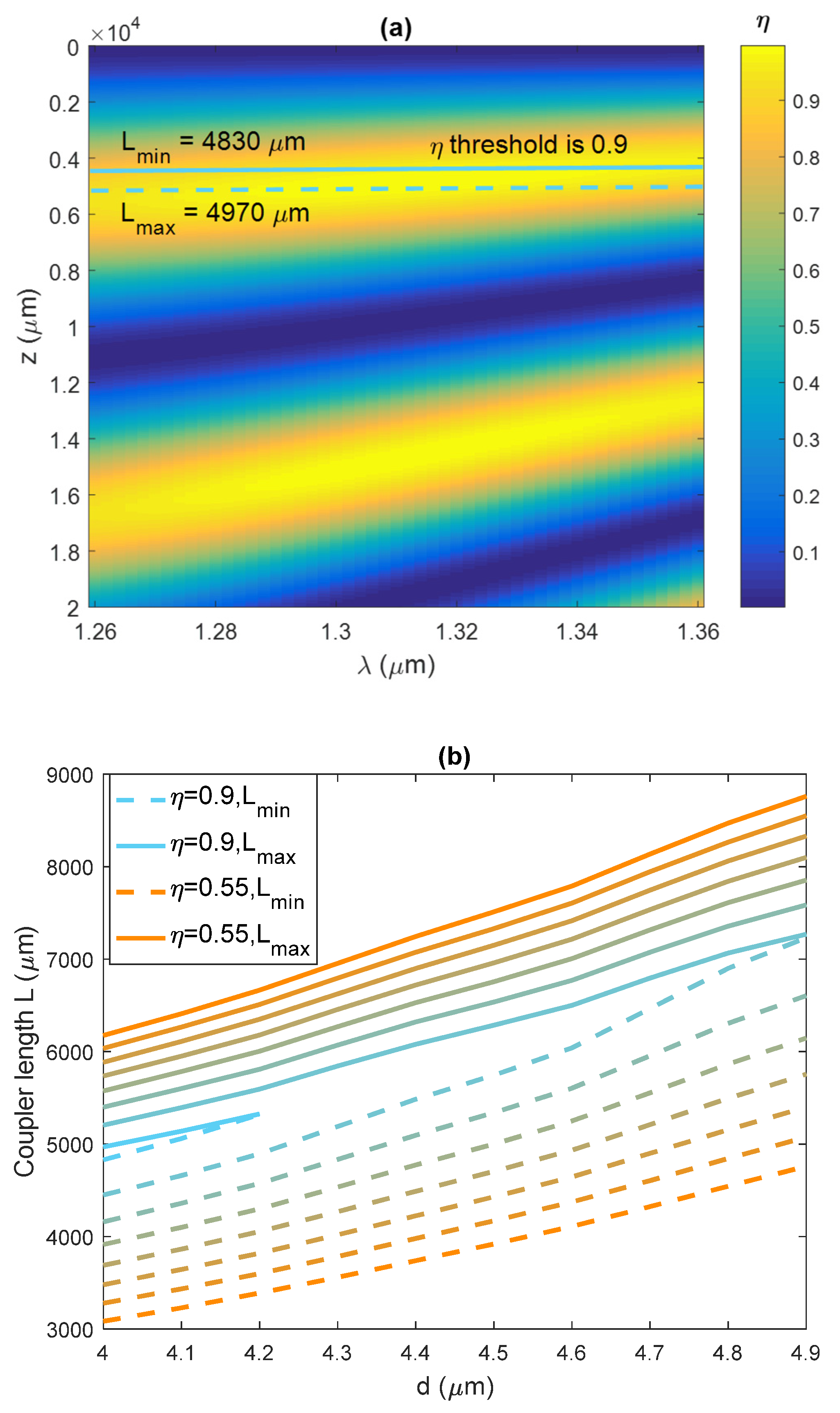 Photonics 10 00162 g005 Photonics 10 00162 g005
