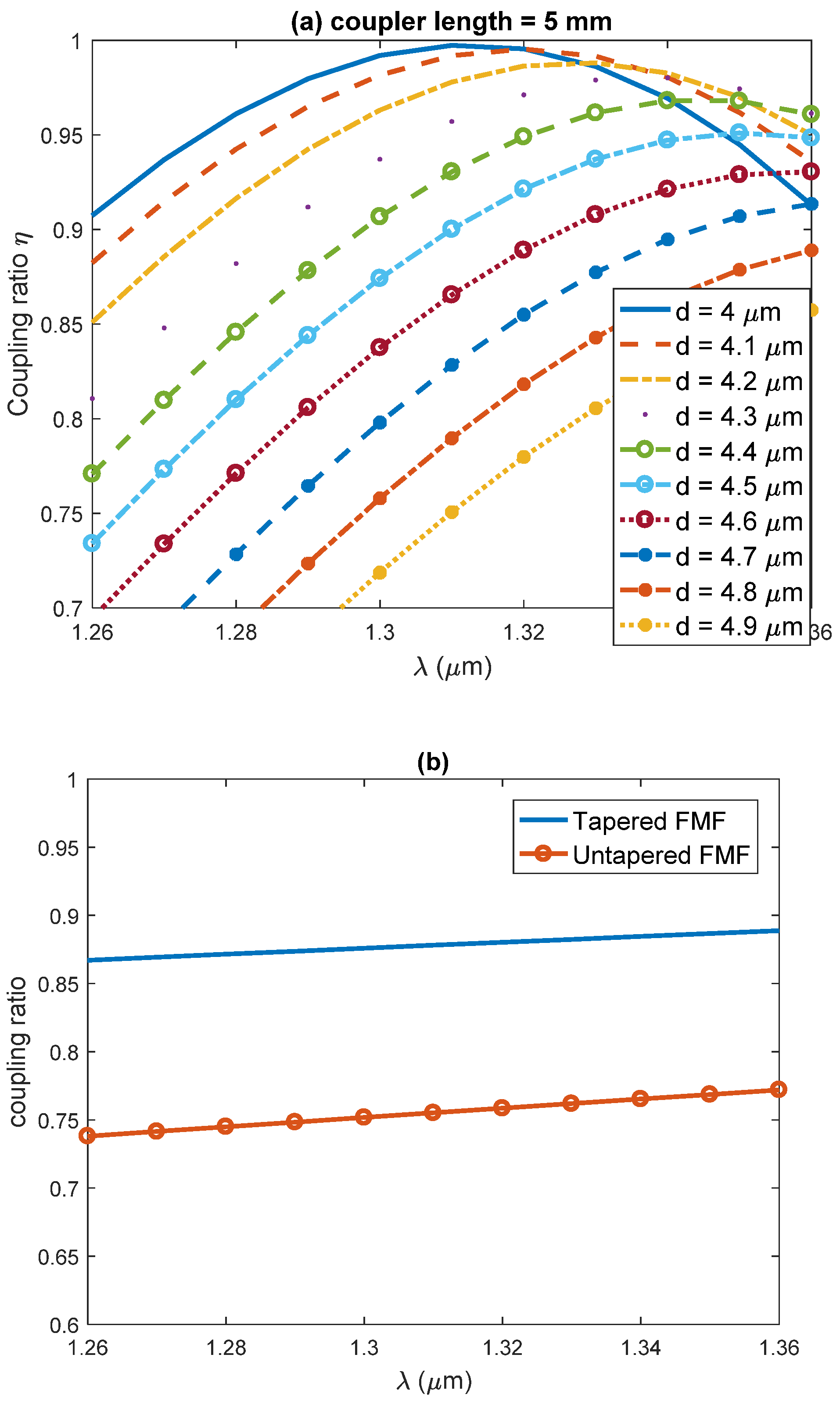 Photonics 10 00162 g006 Photonics 10 00162 g006