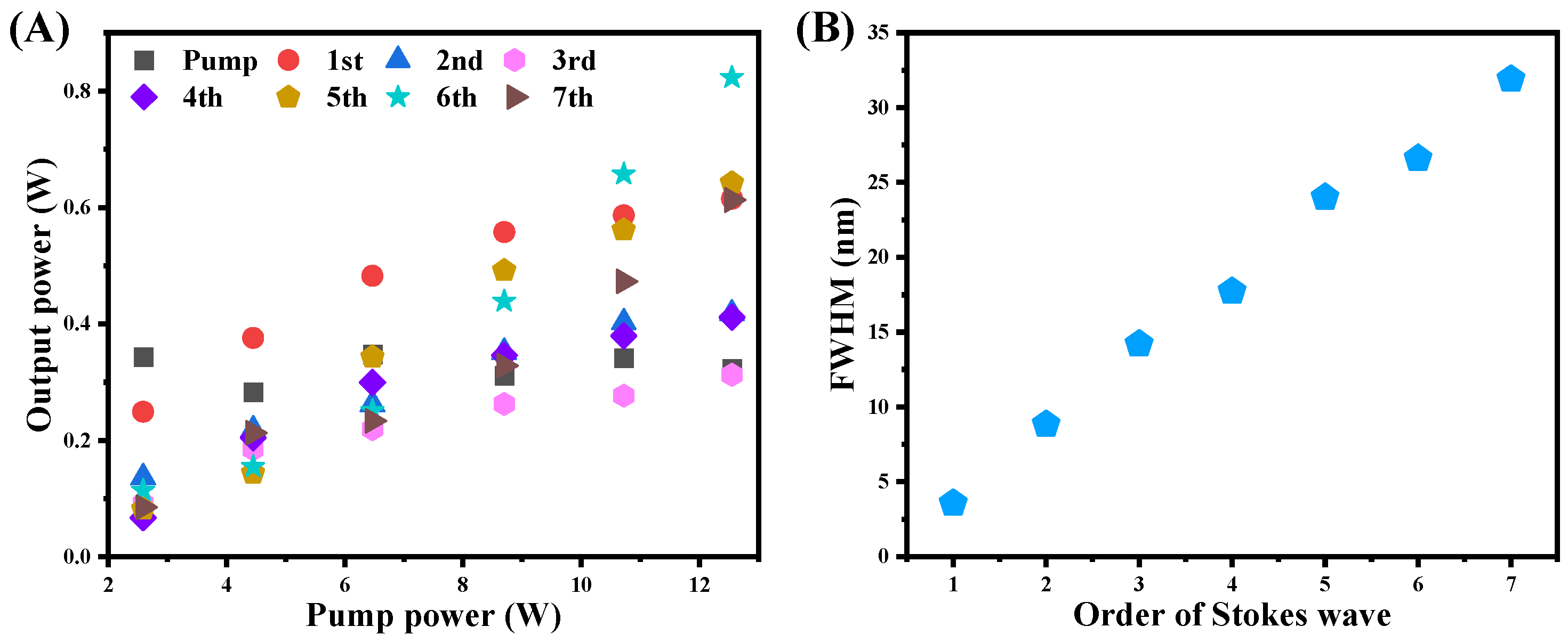 Photonics 10 00164 g003 Photonics 10 00164 g003