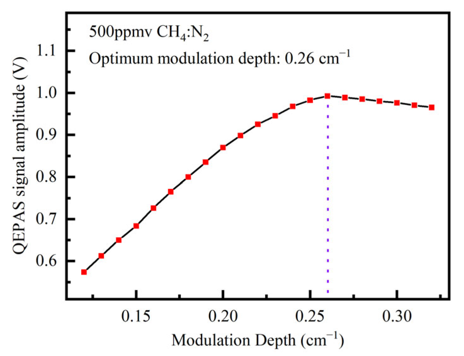 Photonics 10 00165 g003 550