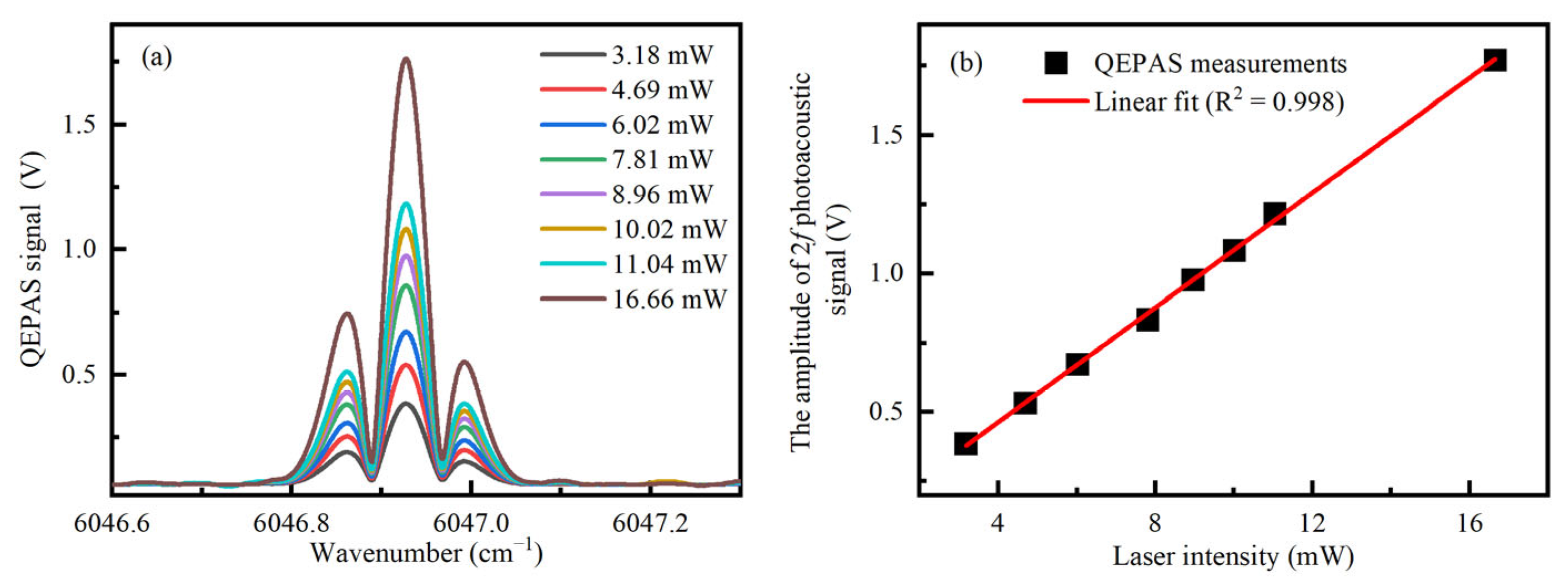 Photonics 10 00165 g004 550
