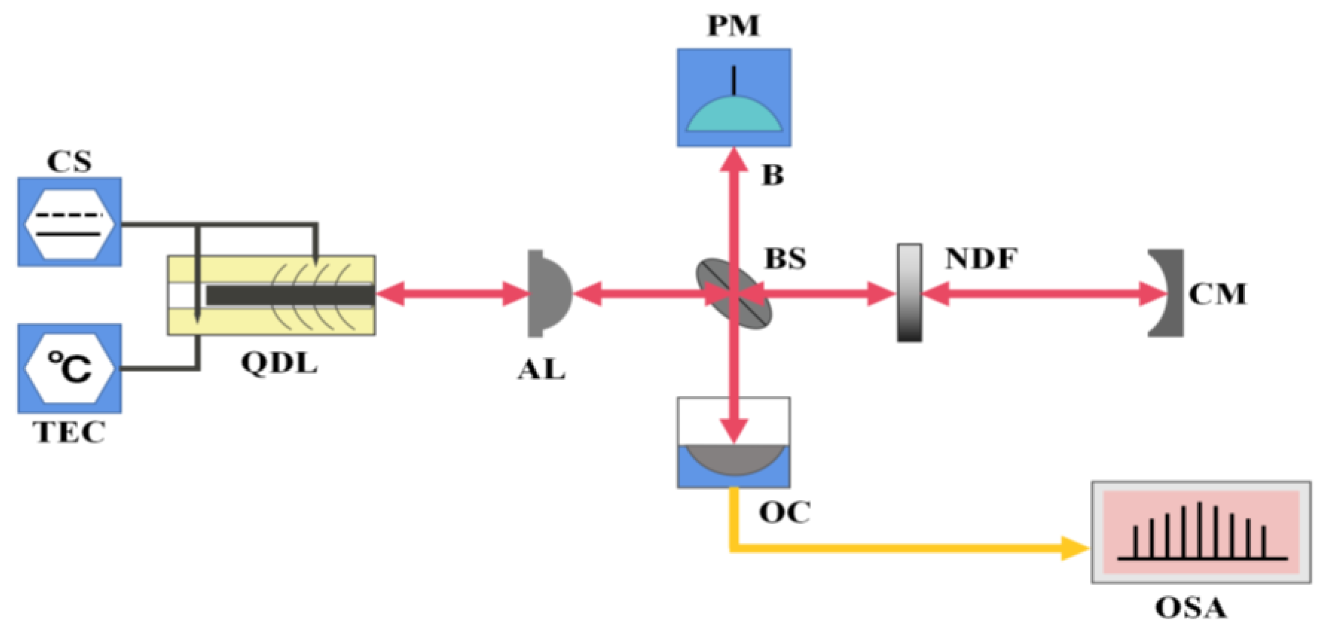 Photonics 10 00166 g001 Photonics 10 00166 g001