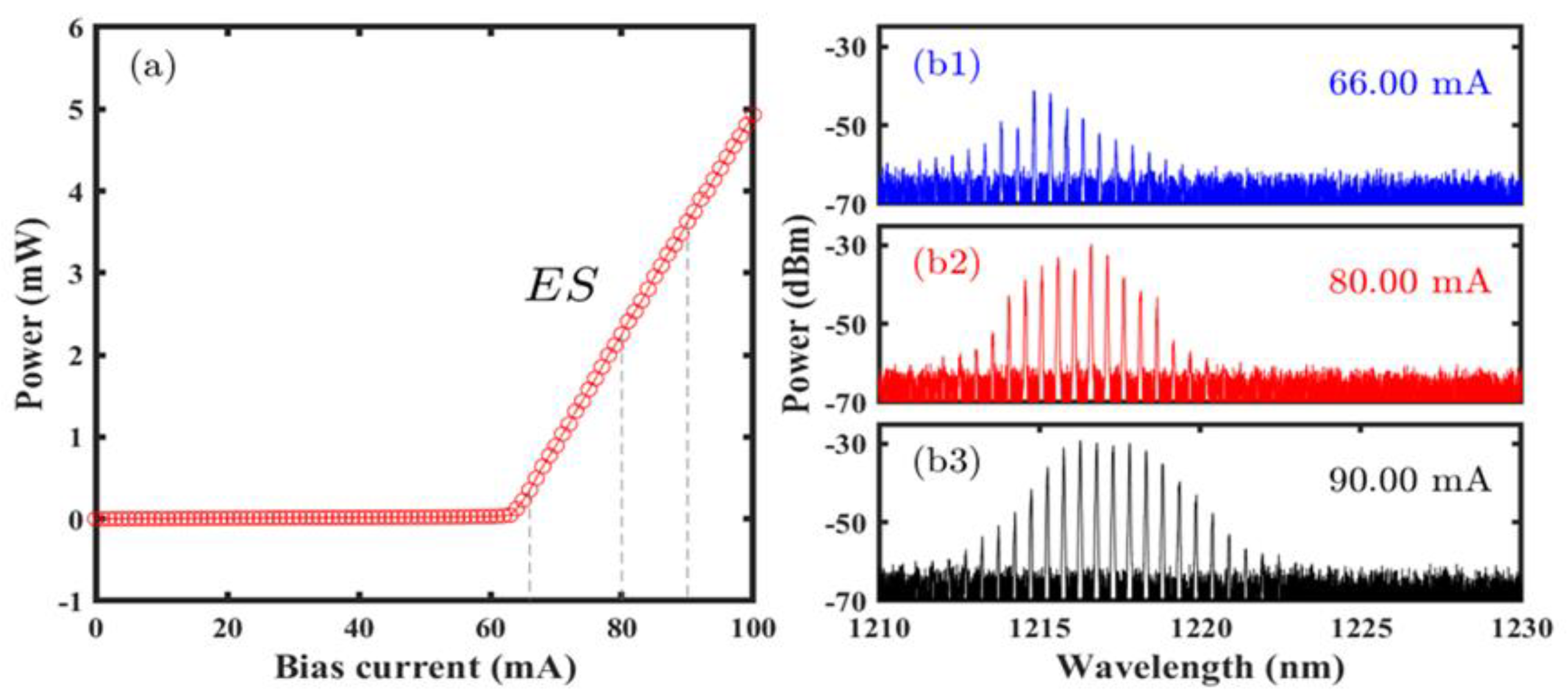 Photonics 10 00166 g002 Photonics 10 00166 g002