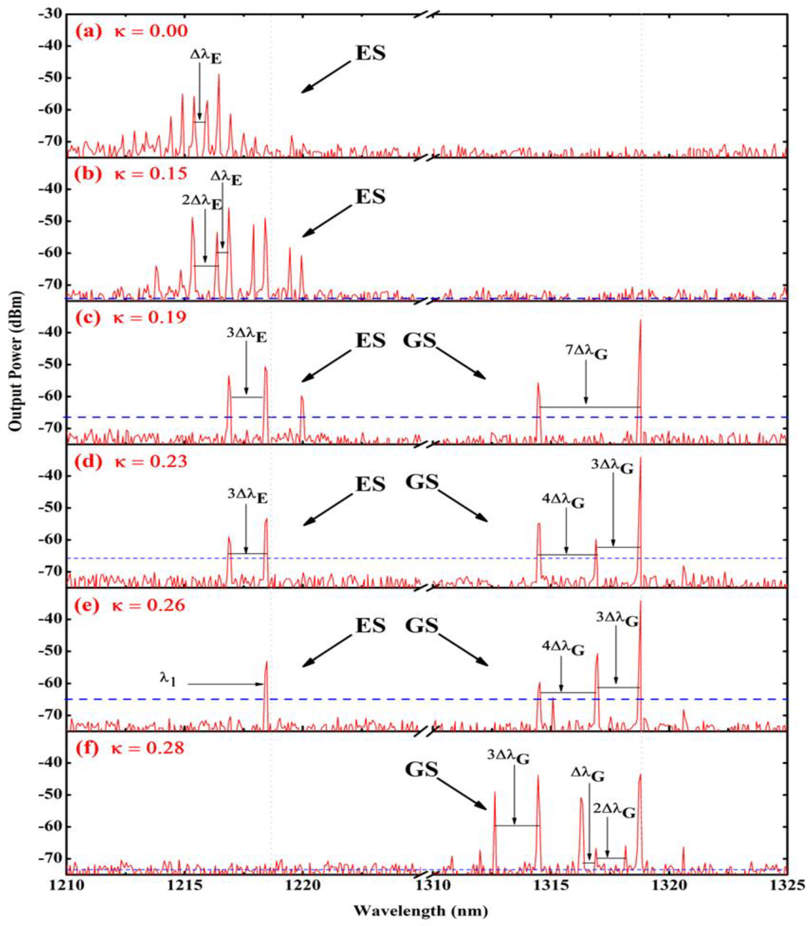 Photonics 10 00166 g003 Photonics 10 00166 g003