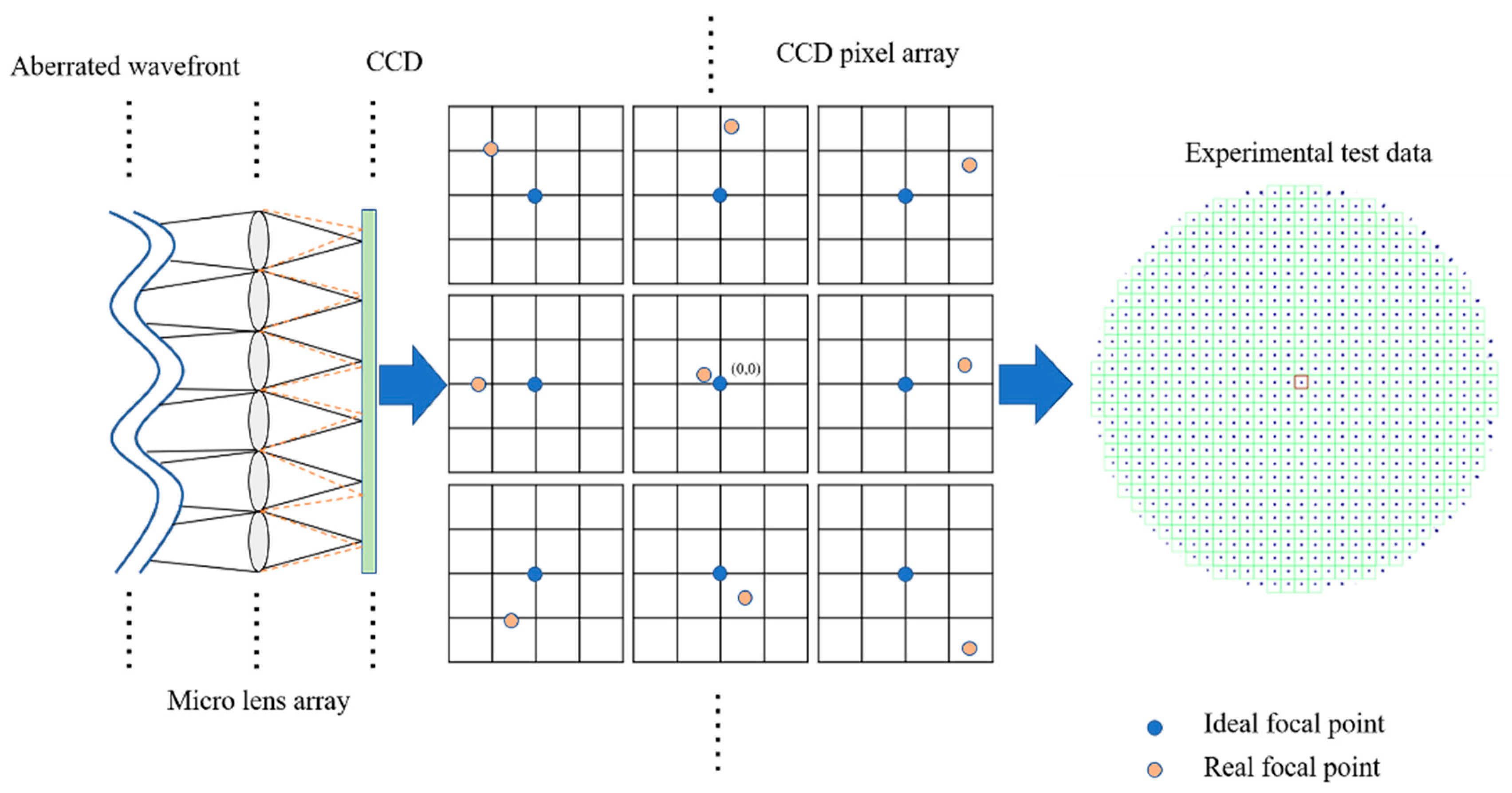 Photonics 10 00168 g003 550