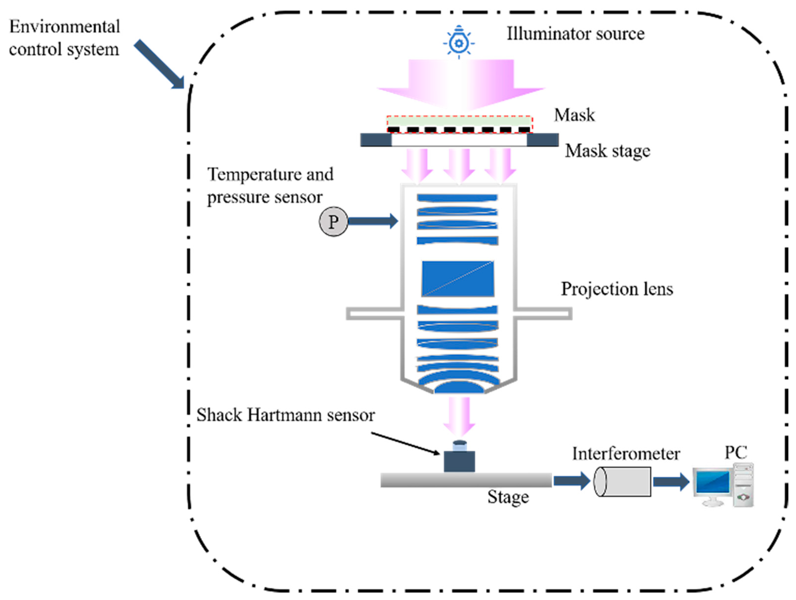 Photonics 10 00168 g004 550