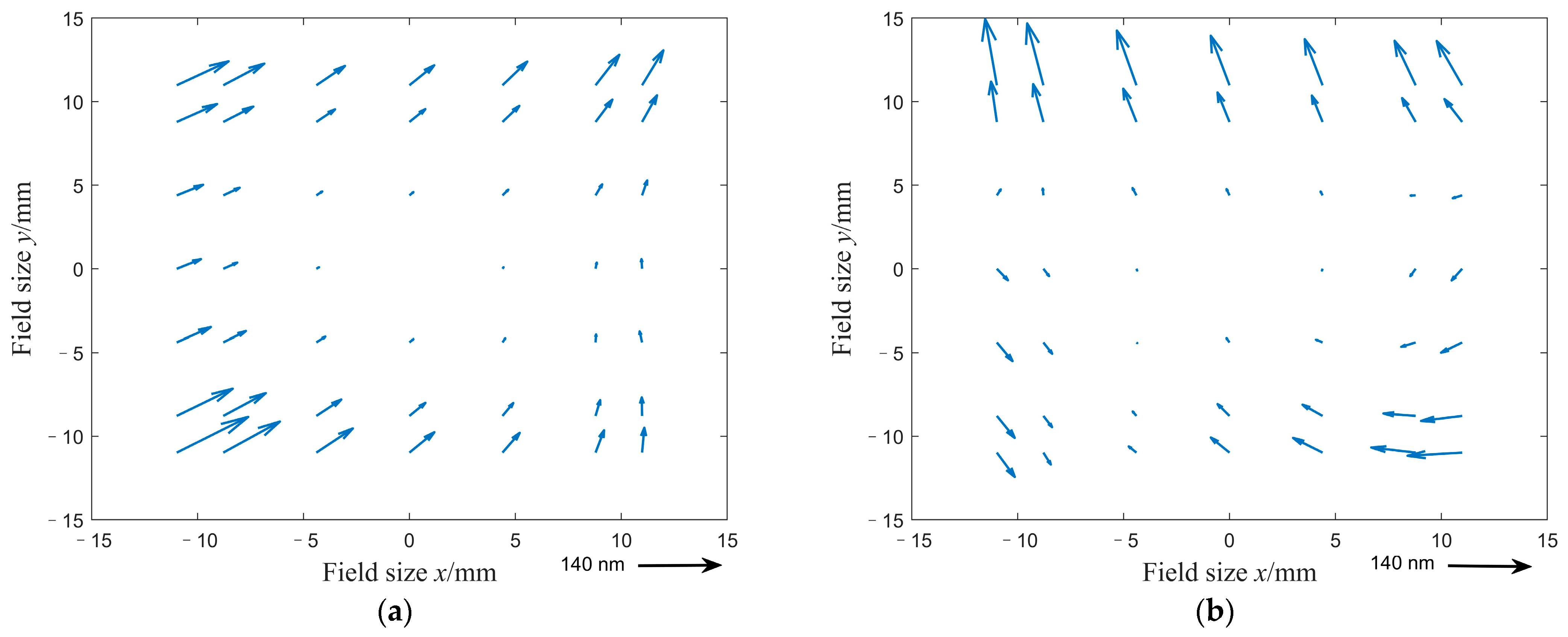 Photonics 10 00168 g007 550