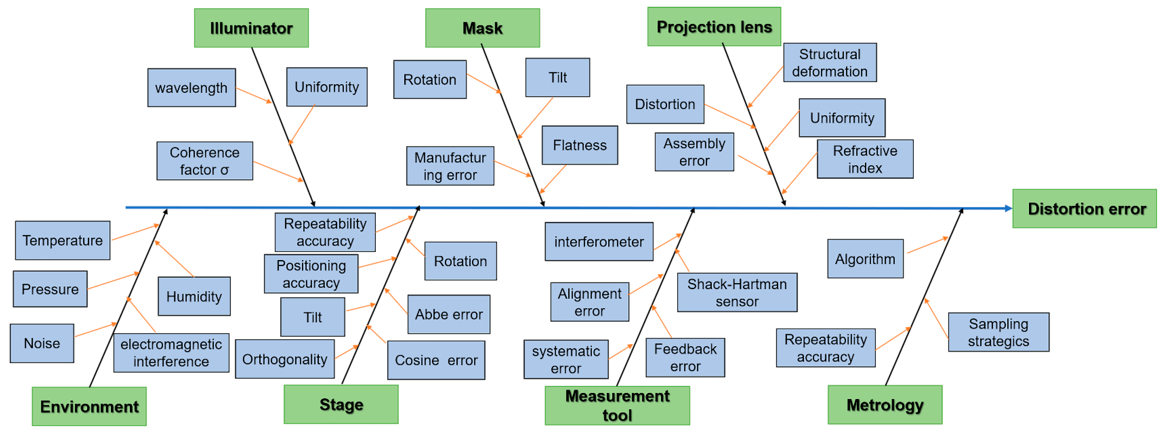Photonics 10 00168 g009 550