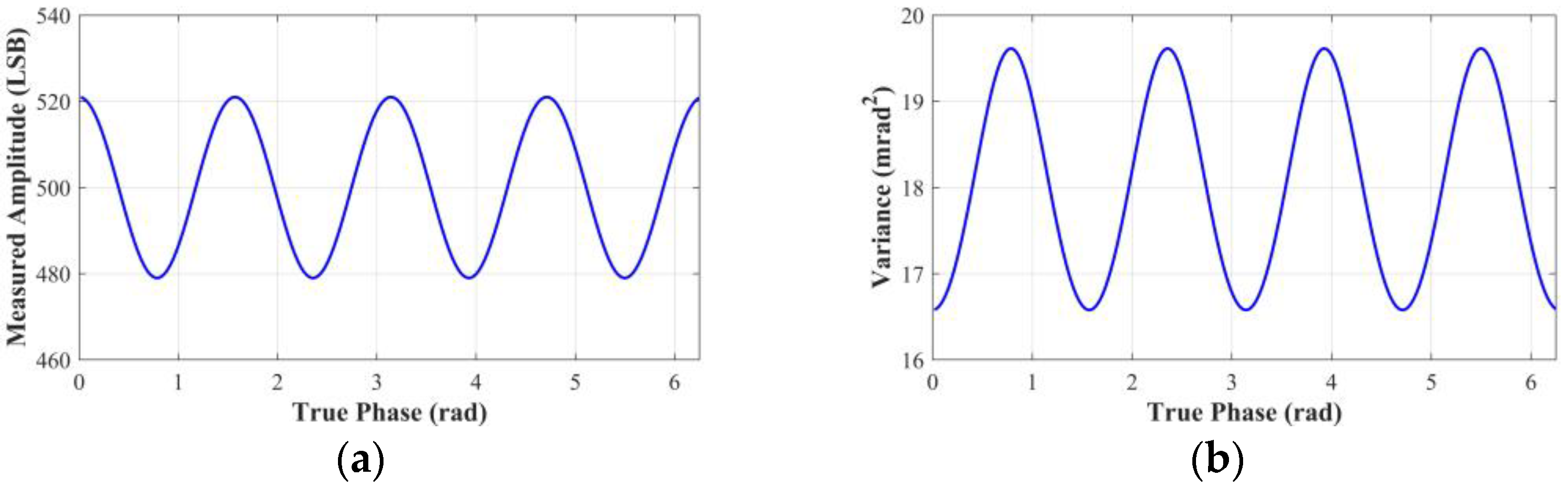 Photonics 10 00170 g004 Photonics 10 00170 g004