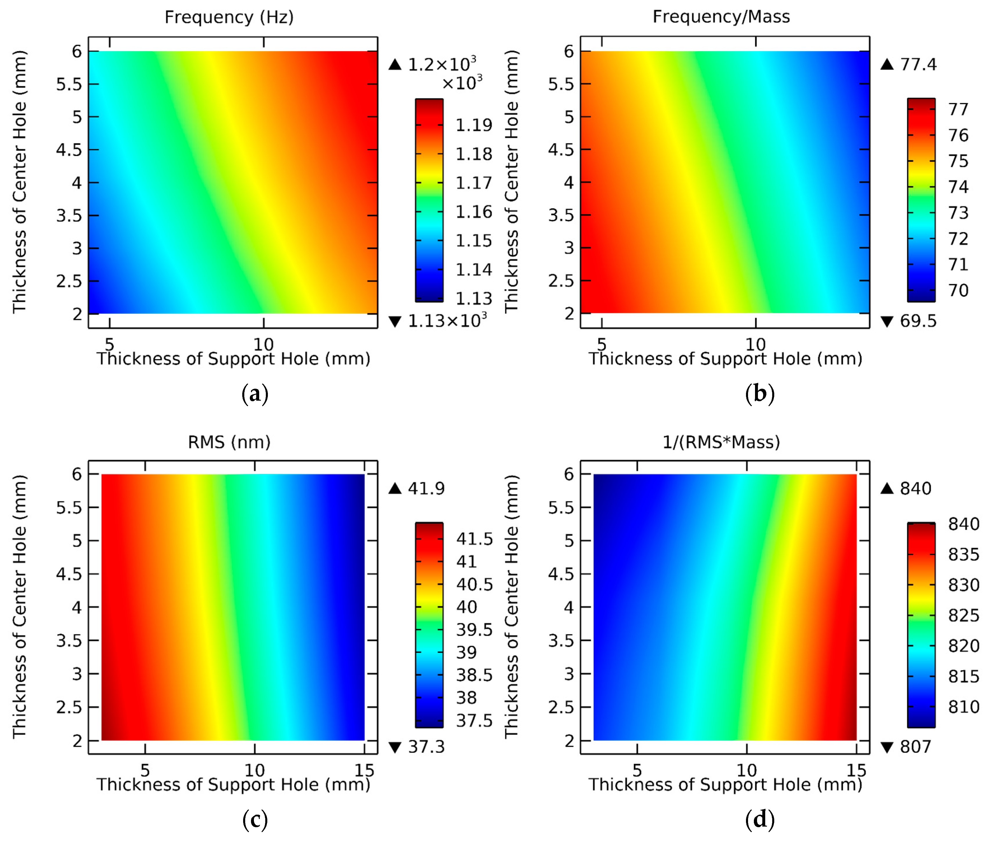 Photonics 10 00171 g006 550
