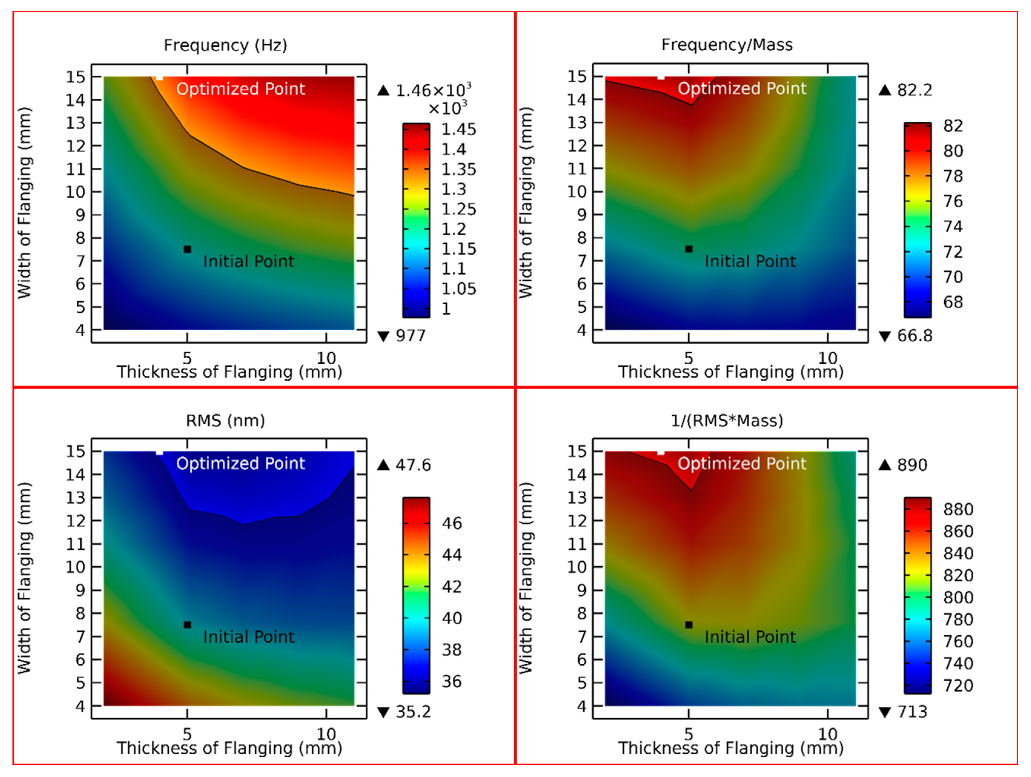 Photonics 10 00171 g008 550