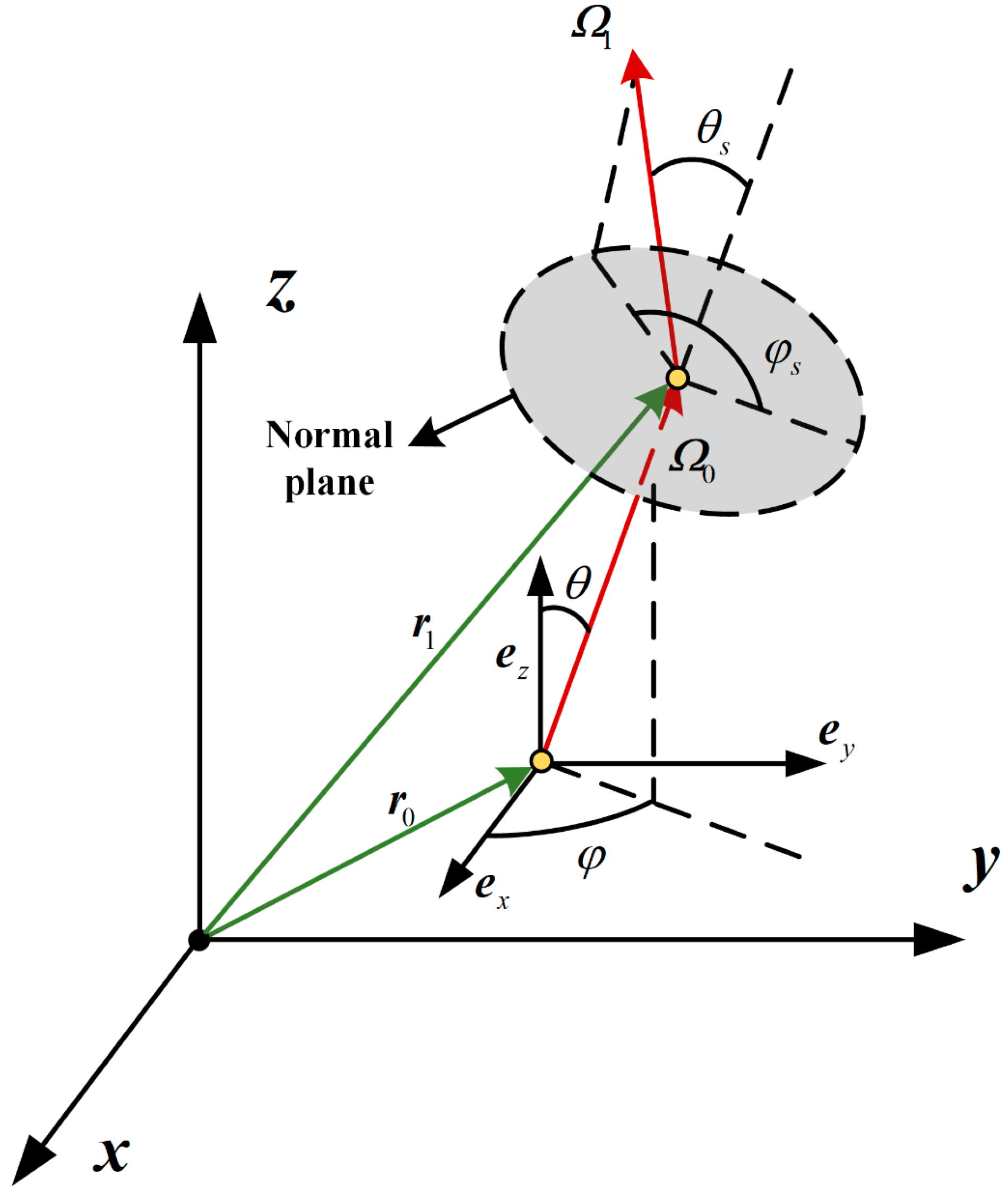 Photonics 10 00172 g003