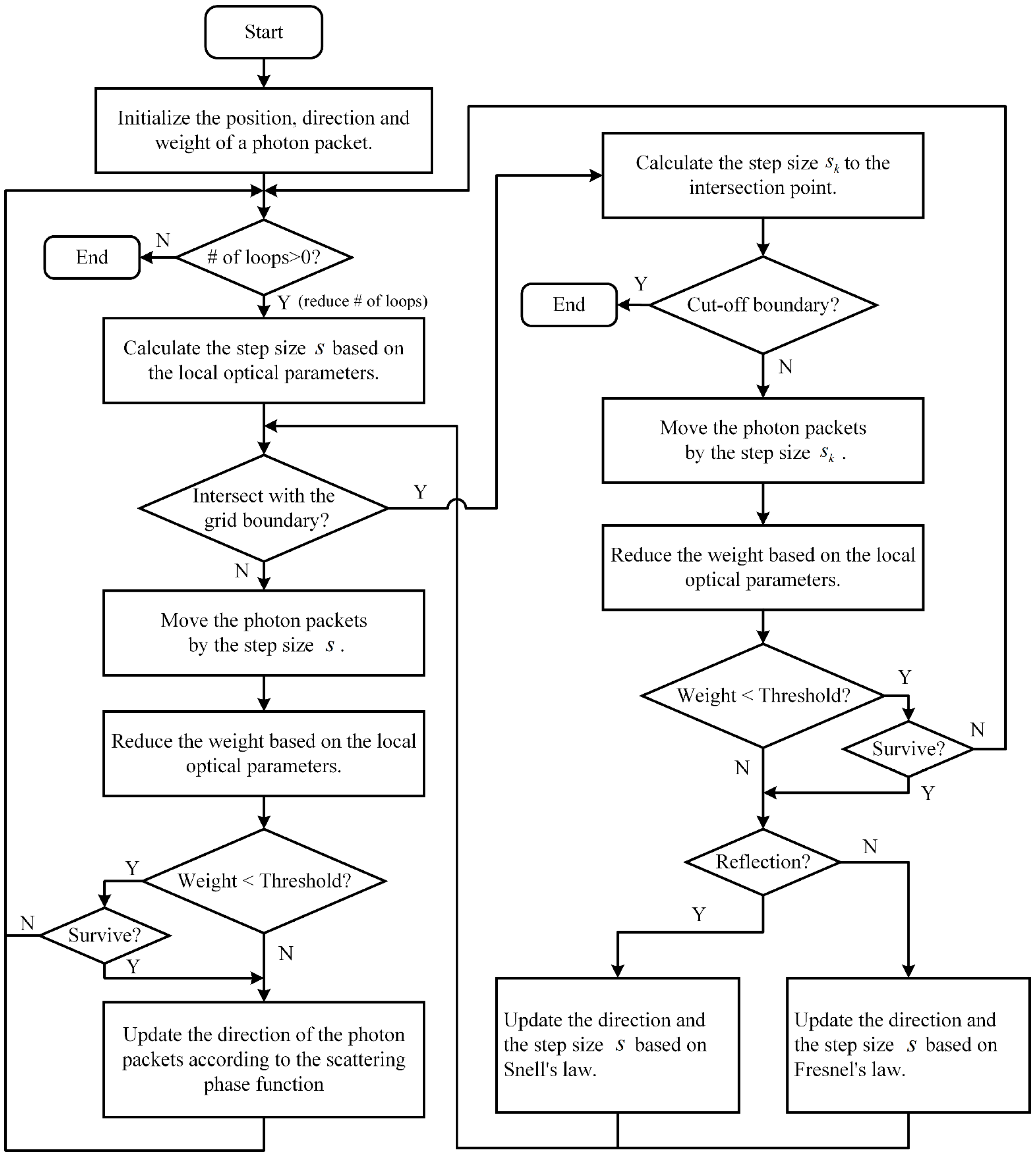 Photonics 10 00172 g005