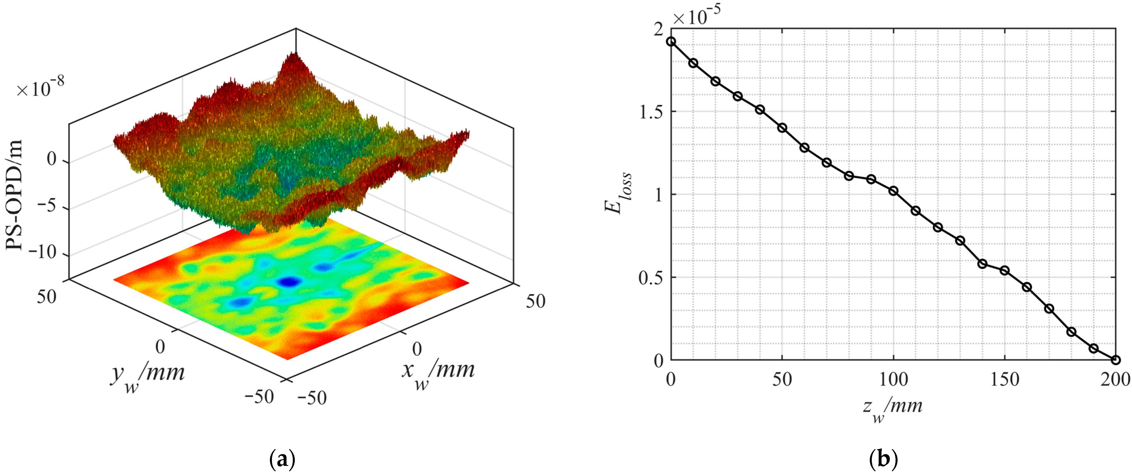 Photonics 10 00172 g012
