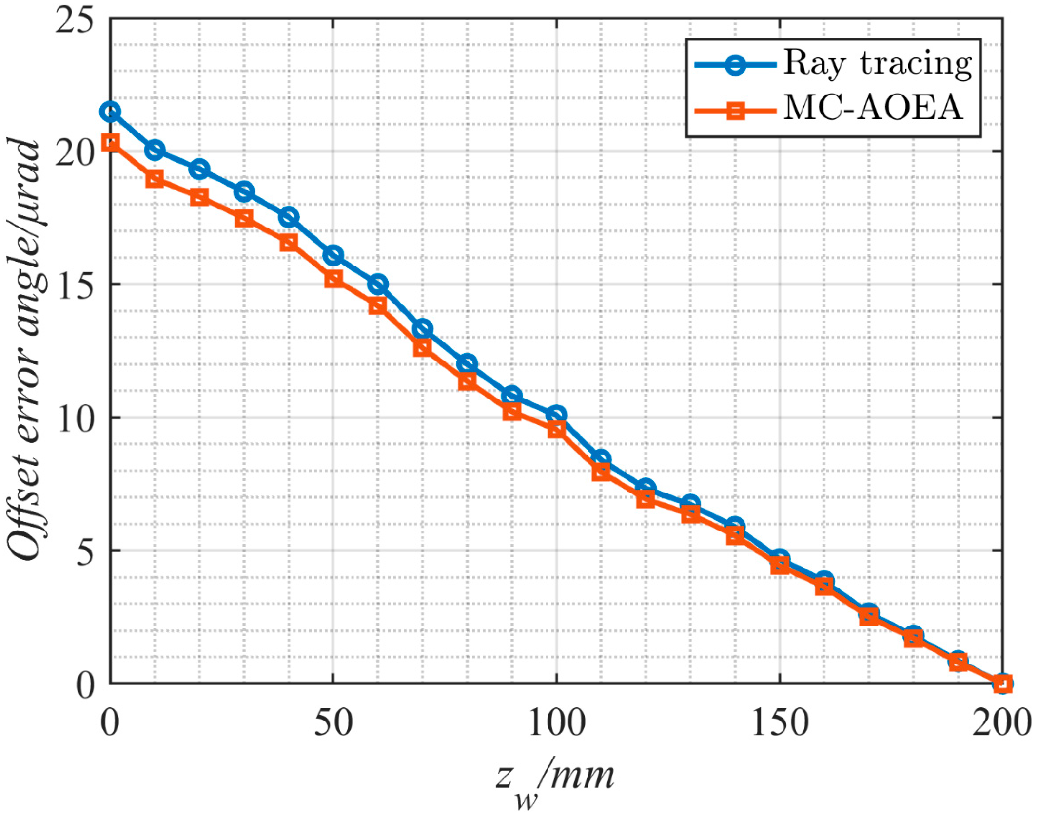 Photonics 10 00172 g013