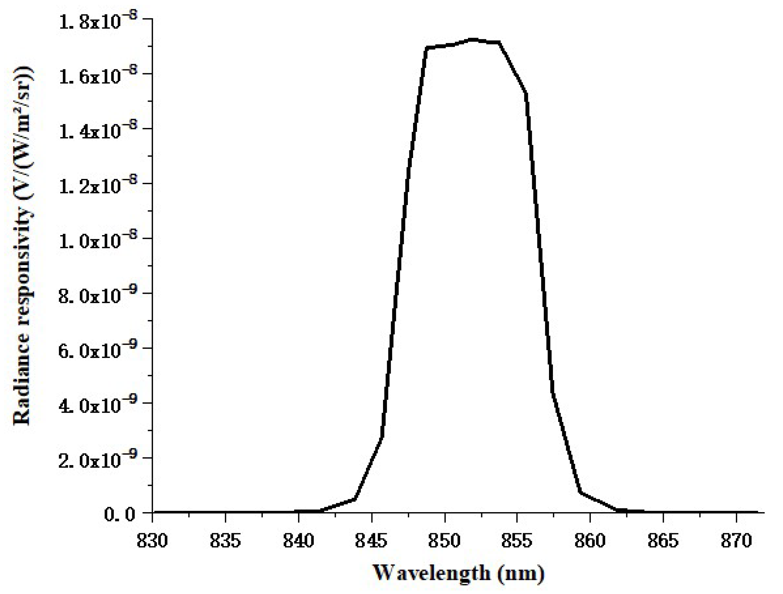 Photonics 10 00173 g003 550