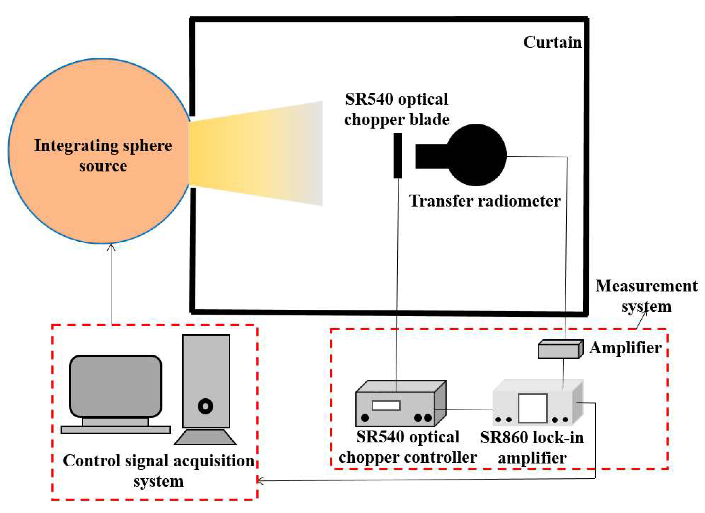 Photonics 10 00173 g004 550
