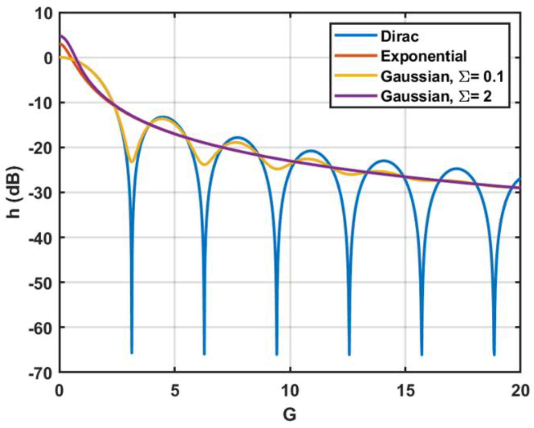 Photonics 10 00174 g003 Photonics 10 00174 g003