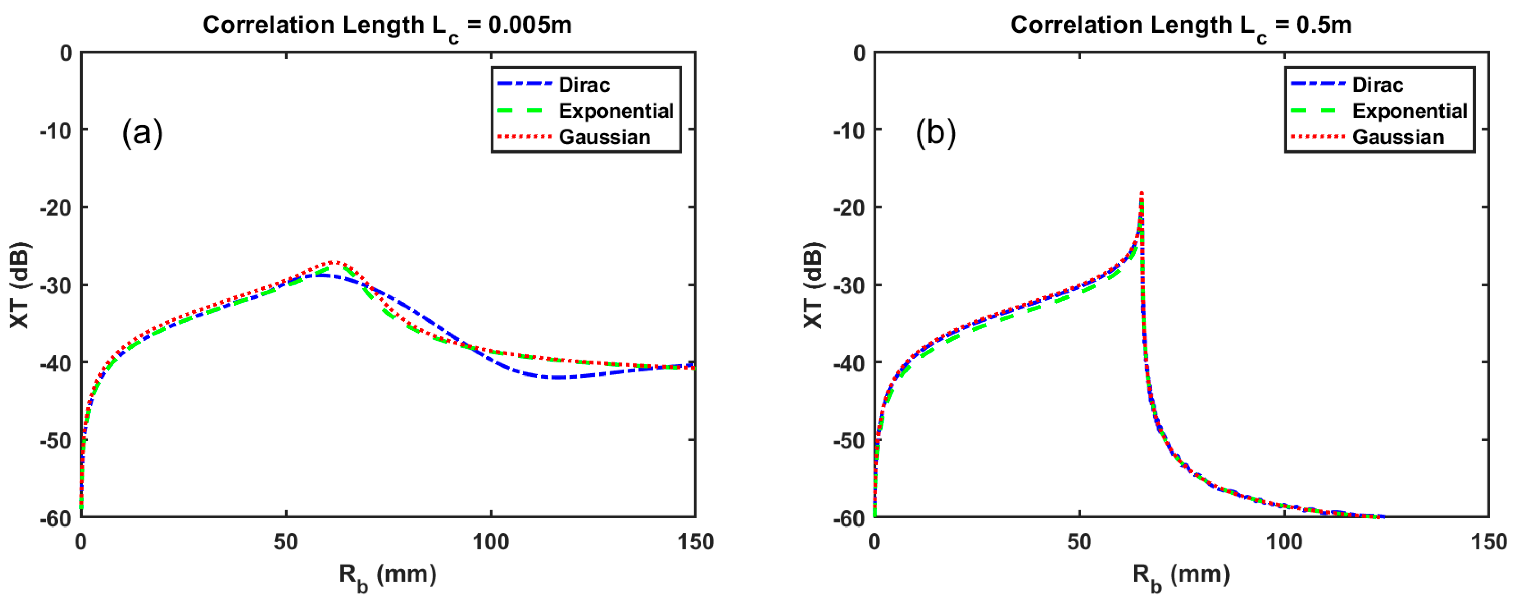 Photonics 10 00174 g005 Photonics 10 00174 g005