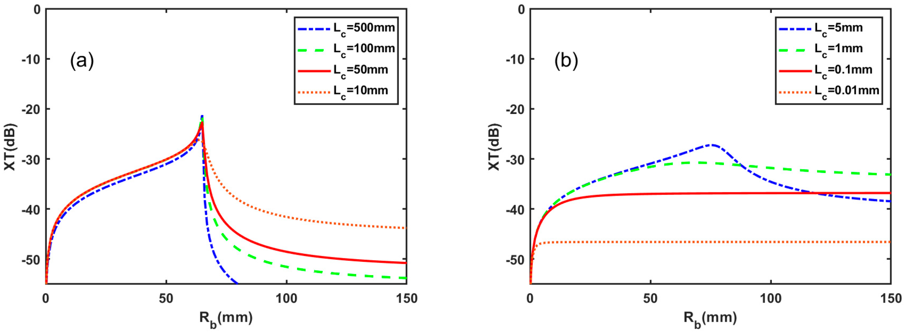 Photonics 10 00174 g006 Photonics 10 00174 g006