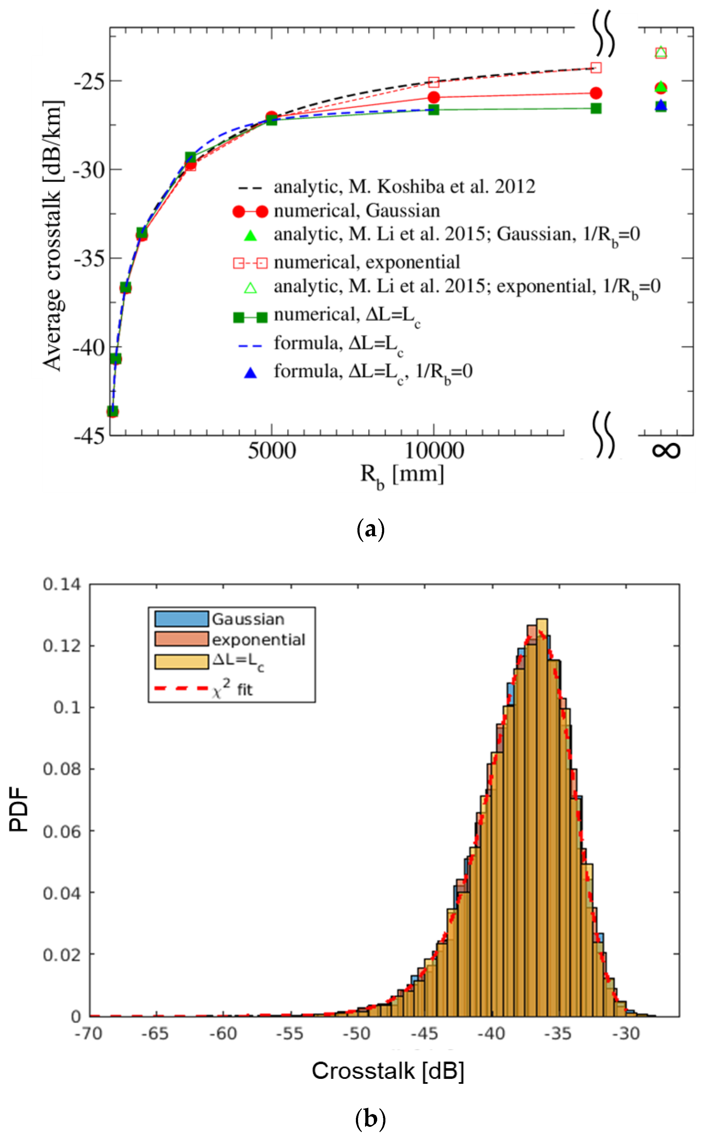 Photonics 10 00174 g008 Photonics 10 00174 g008