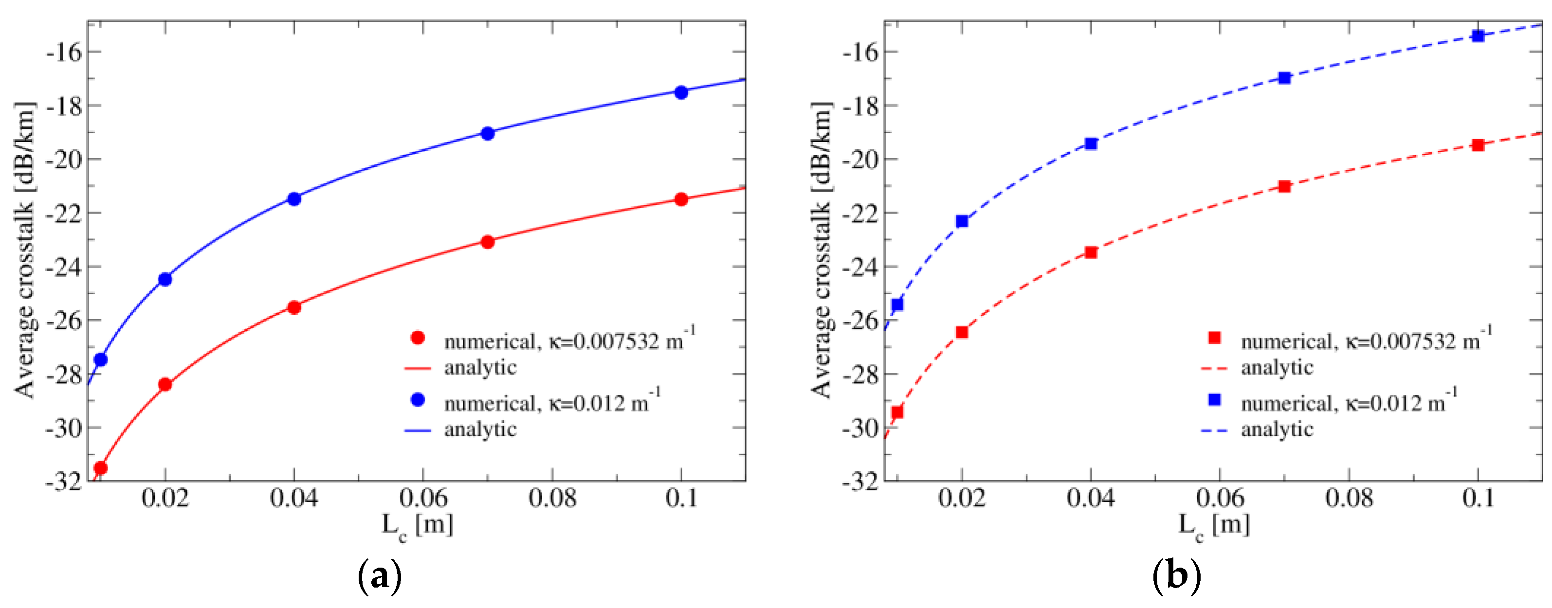 Photonics 10 00174 g009 Photonics 10 00174 g009