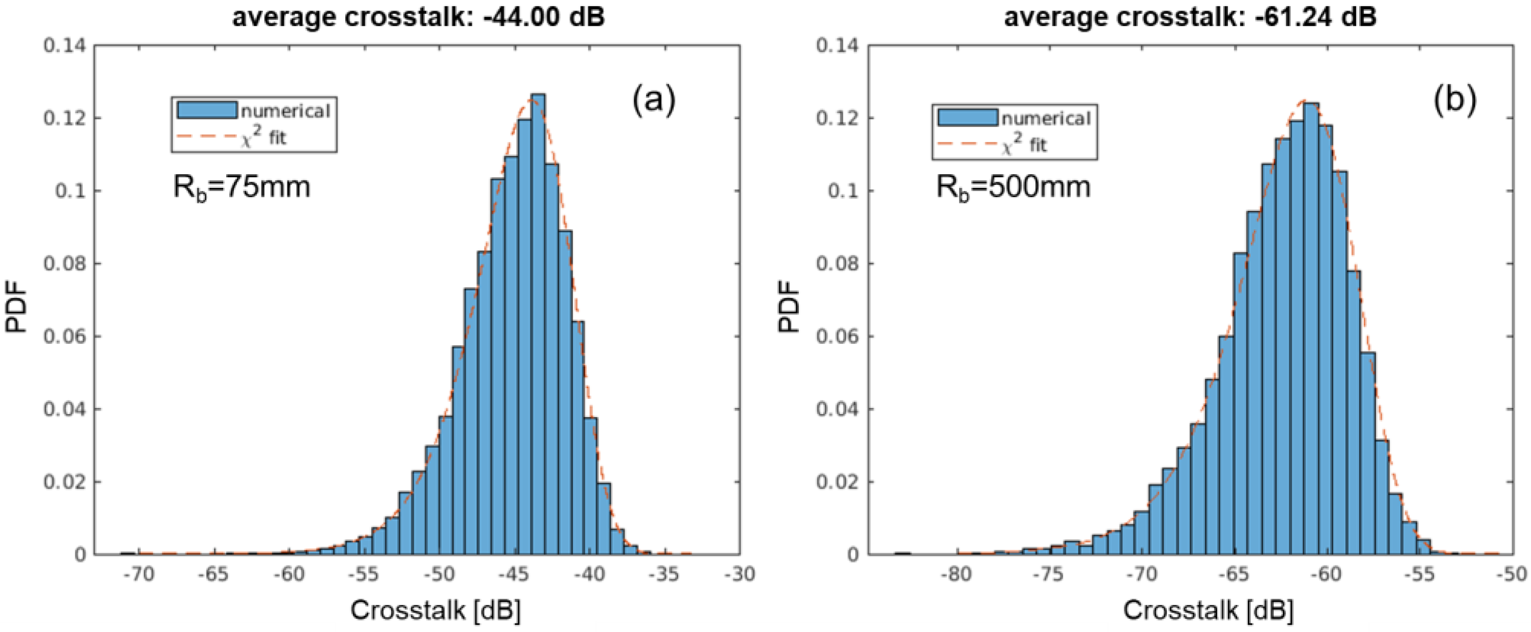 Photonics 10 00174 g010 Photonics 10 00174 g010