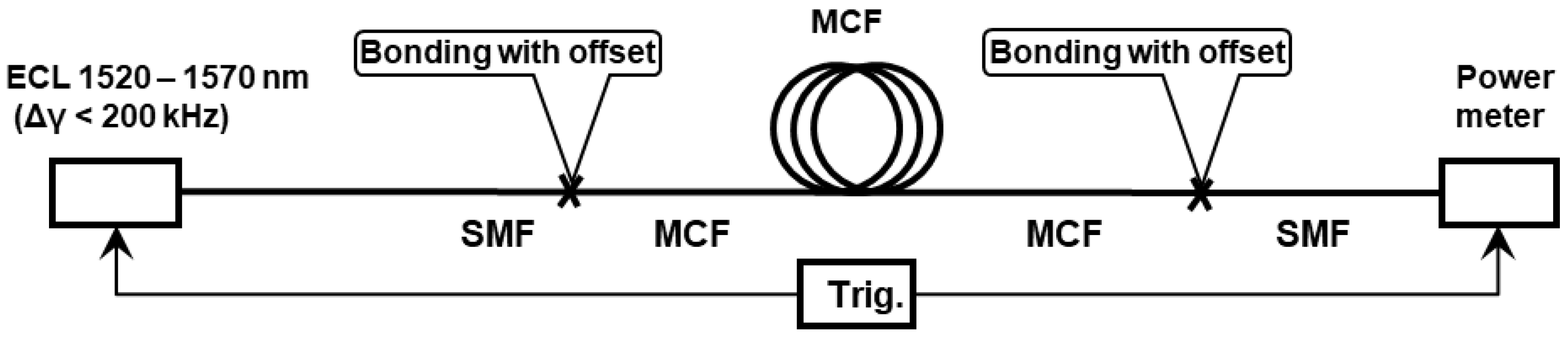Photonics 10 00174 g013 Photonics 10 00174 g013