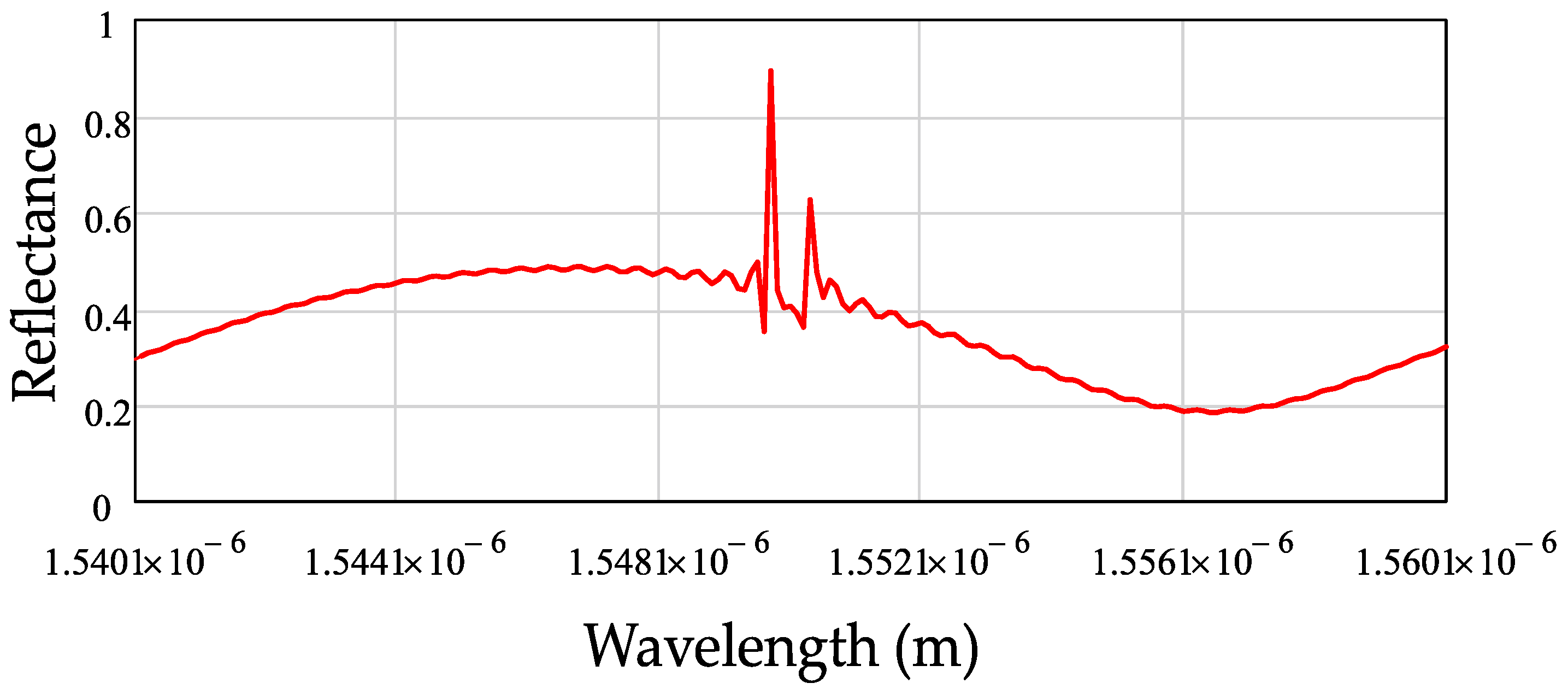 Photonics 10 00175 g013 550
