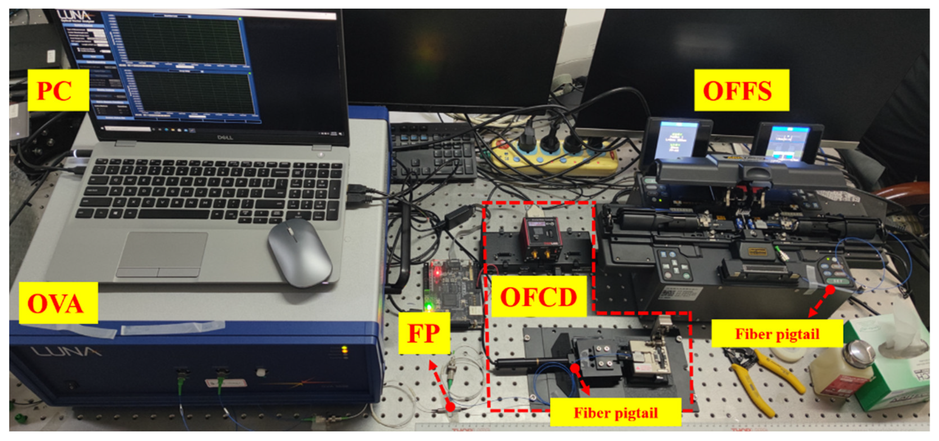 Photonics 10 00176 g004 550