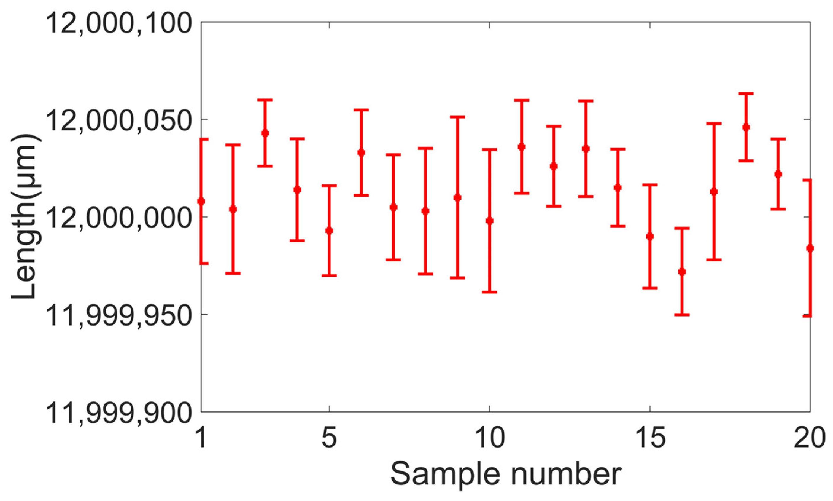 Photonics 10 00176 g005 550