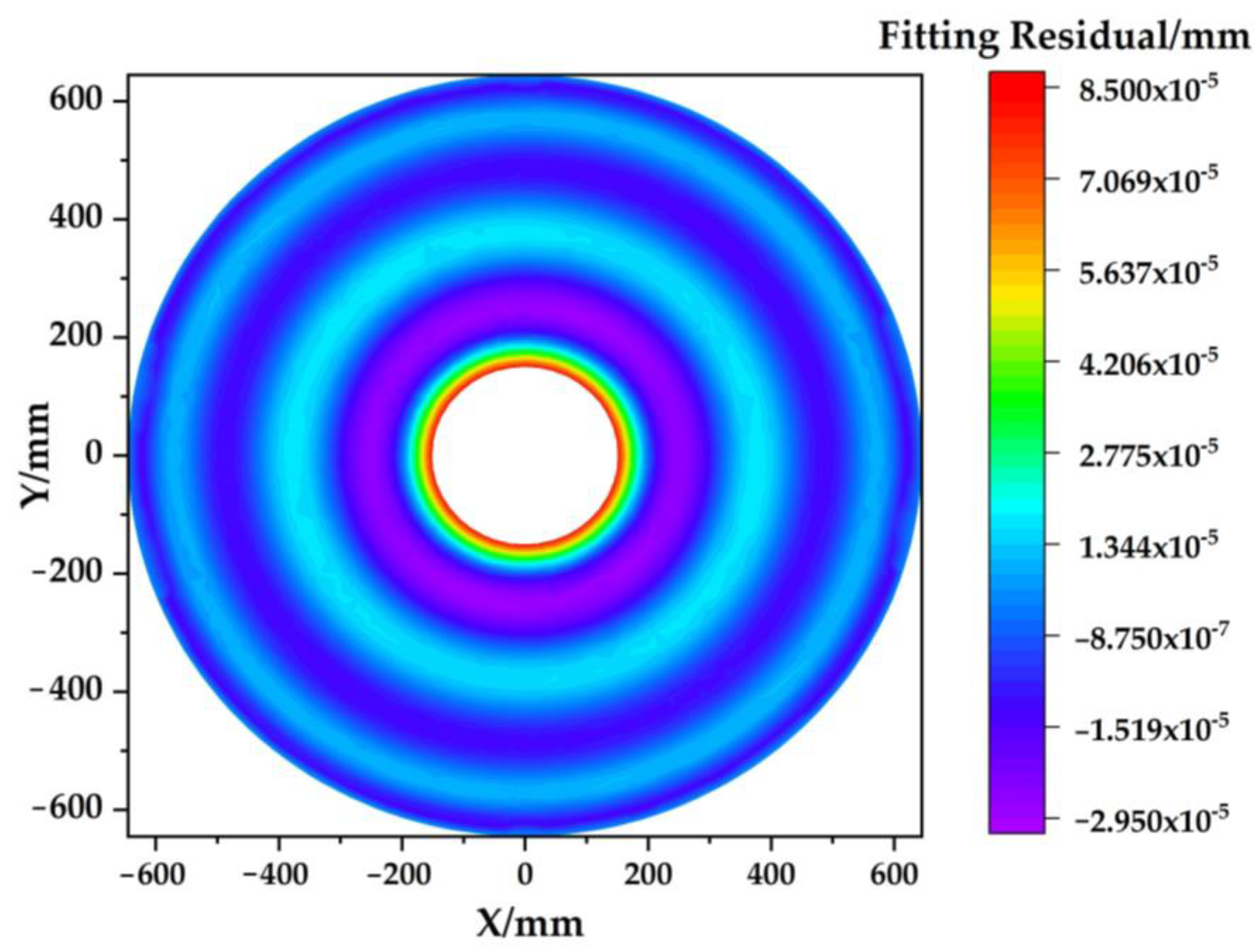Photonics 10 00177 g017 Photonics 10 00177 g017