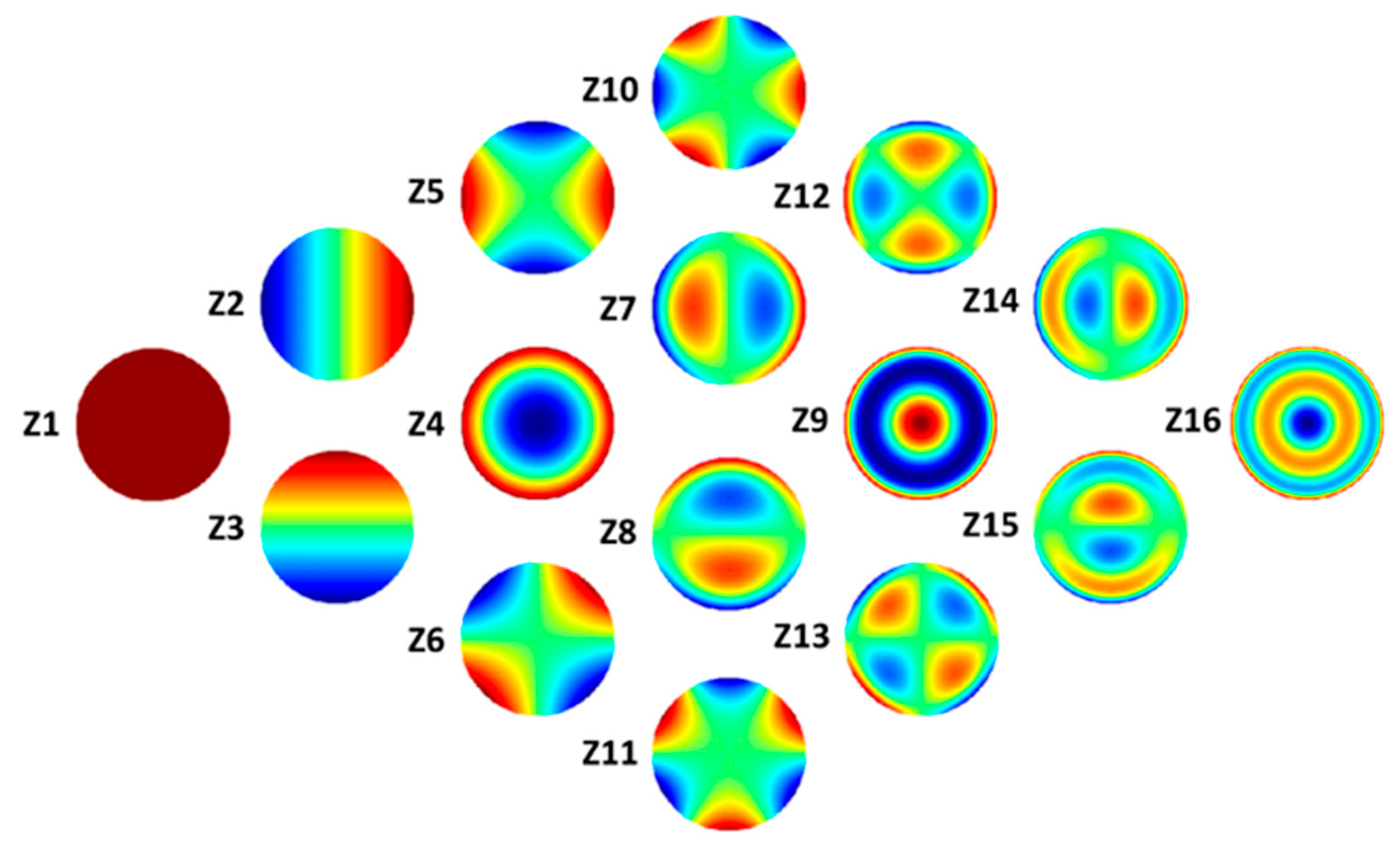 Photonics 10 00178 g003 Photonics 10 00178 g003