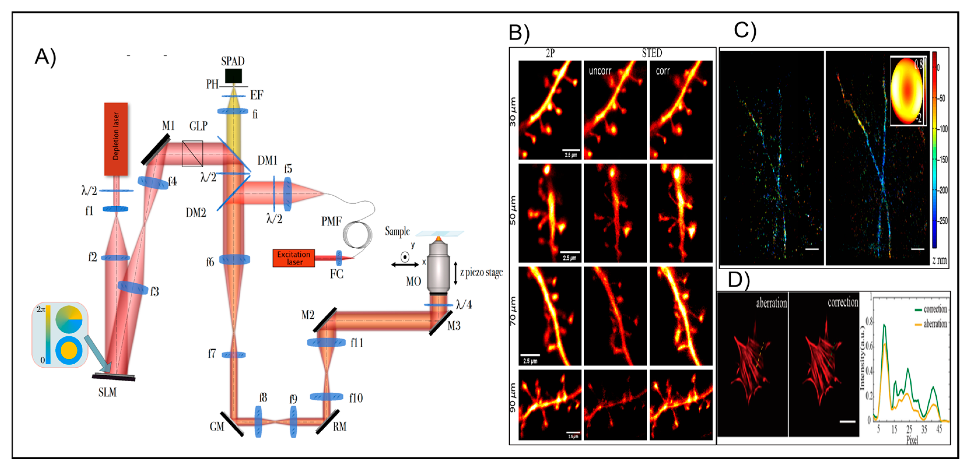 Photonics 10 00178 g009 Photonics 10 00178 g009