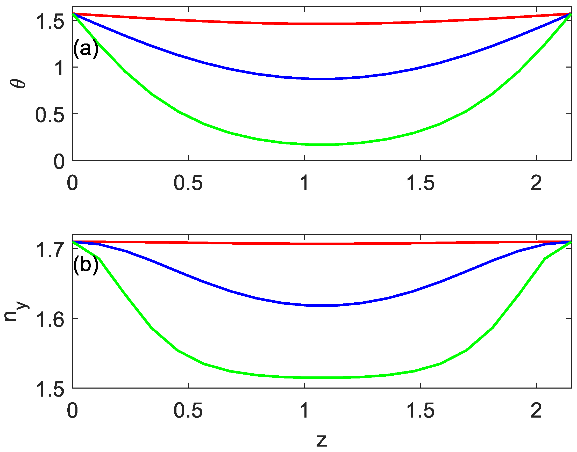 Photonics 10 00179 g002 550
