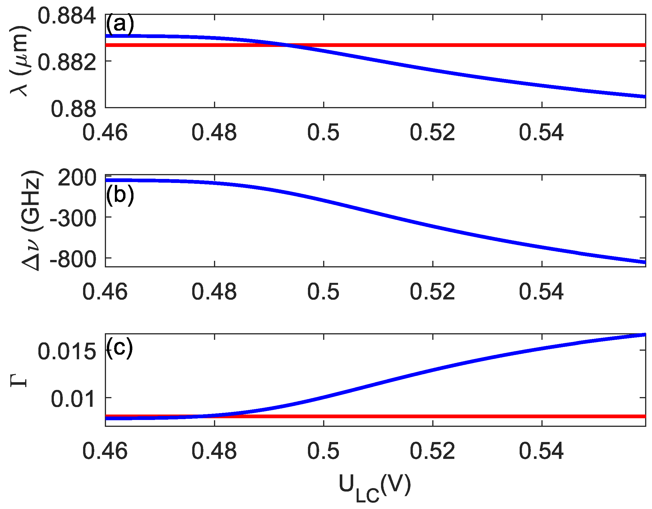 Photonics 10 00179 g004 550