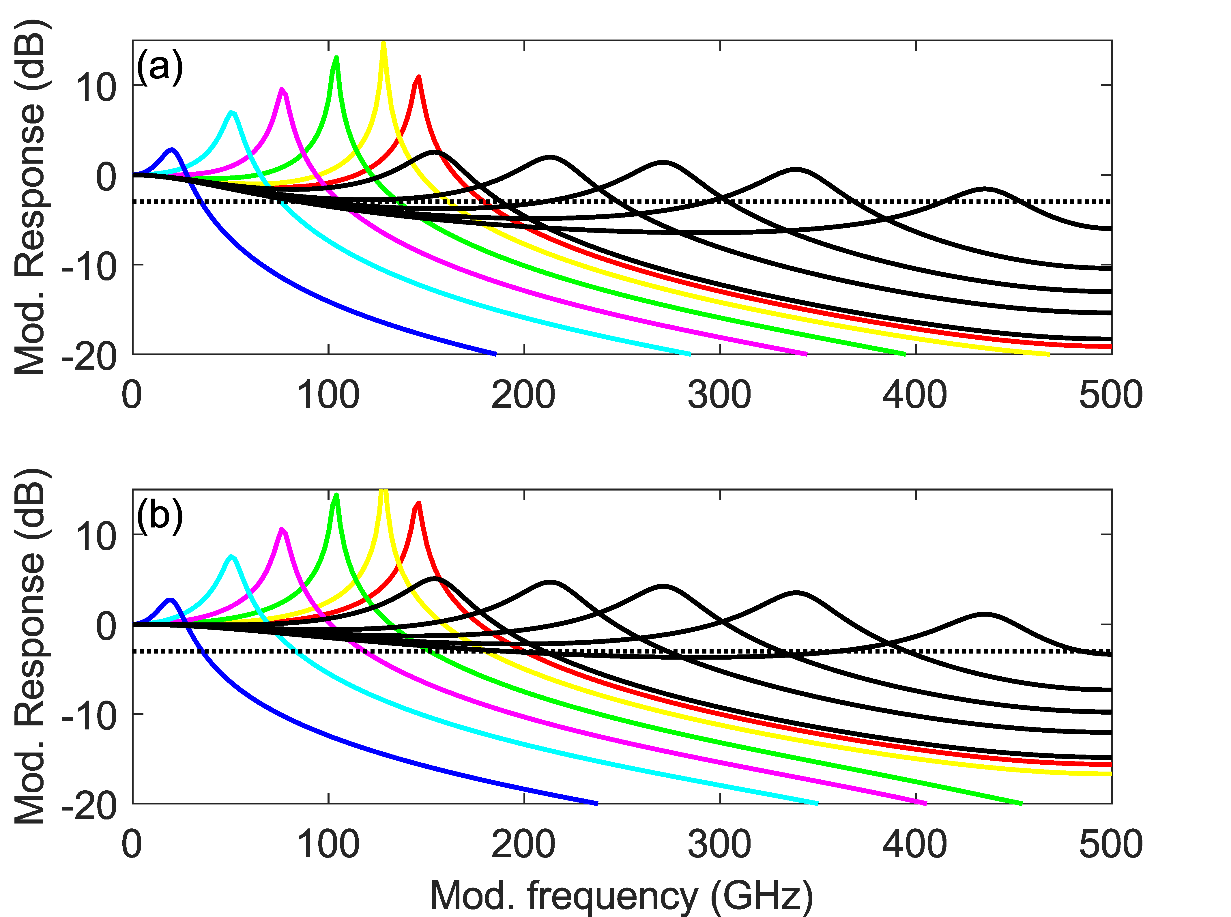 Photonics 10 00179 g006 550