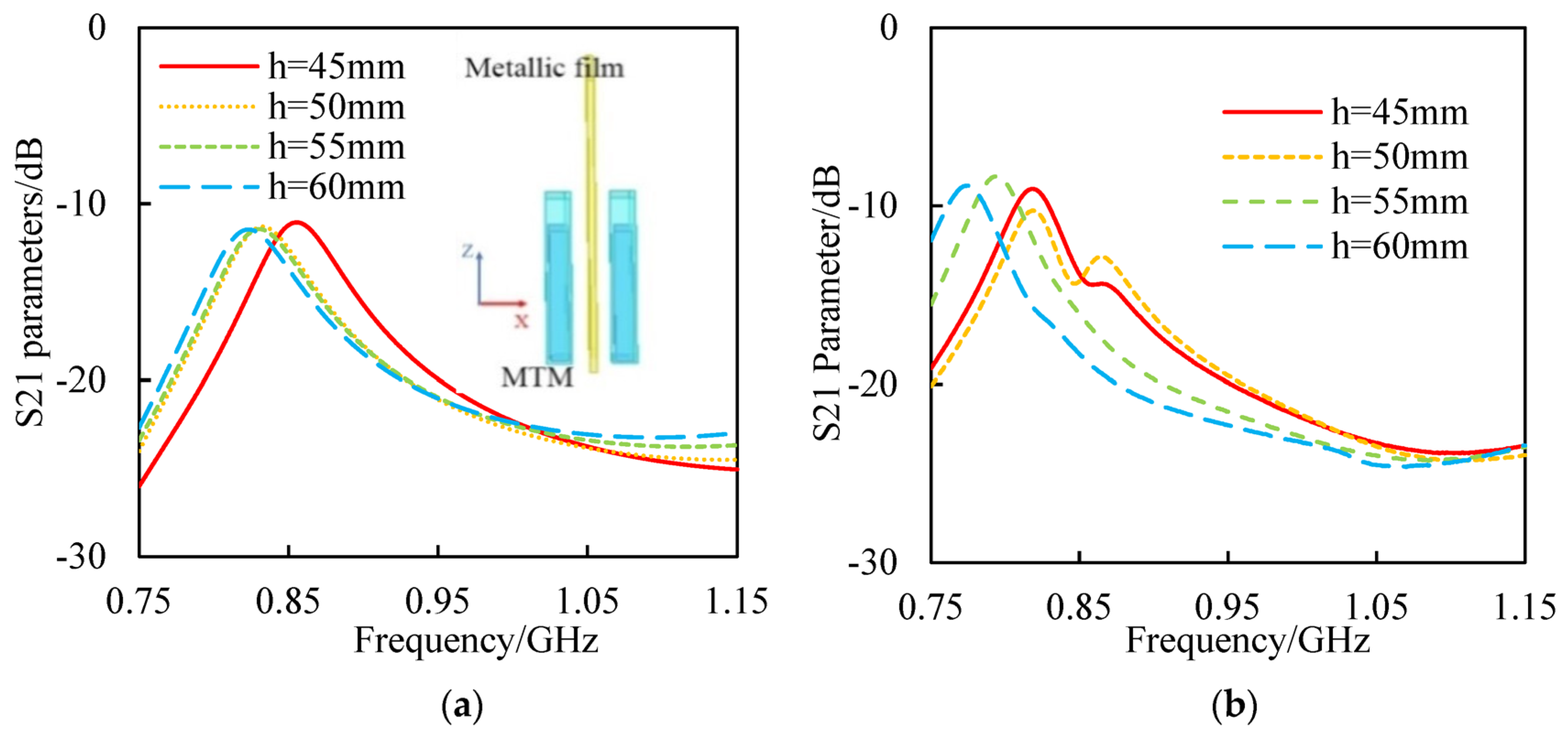 Photonics 10 00181 g006 Photonics 10 00181 g006